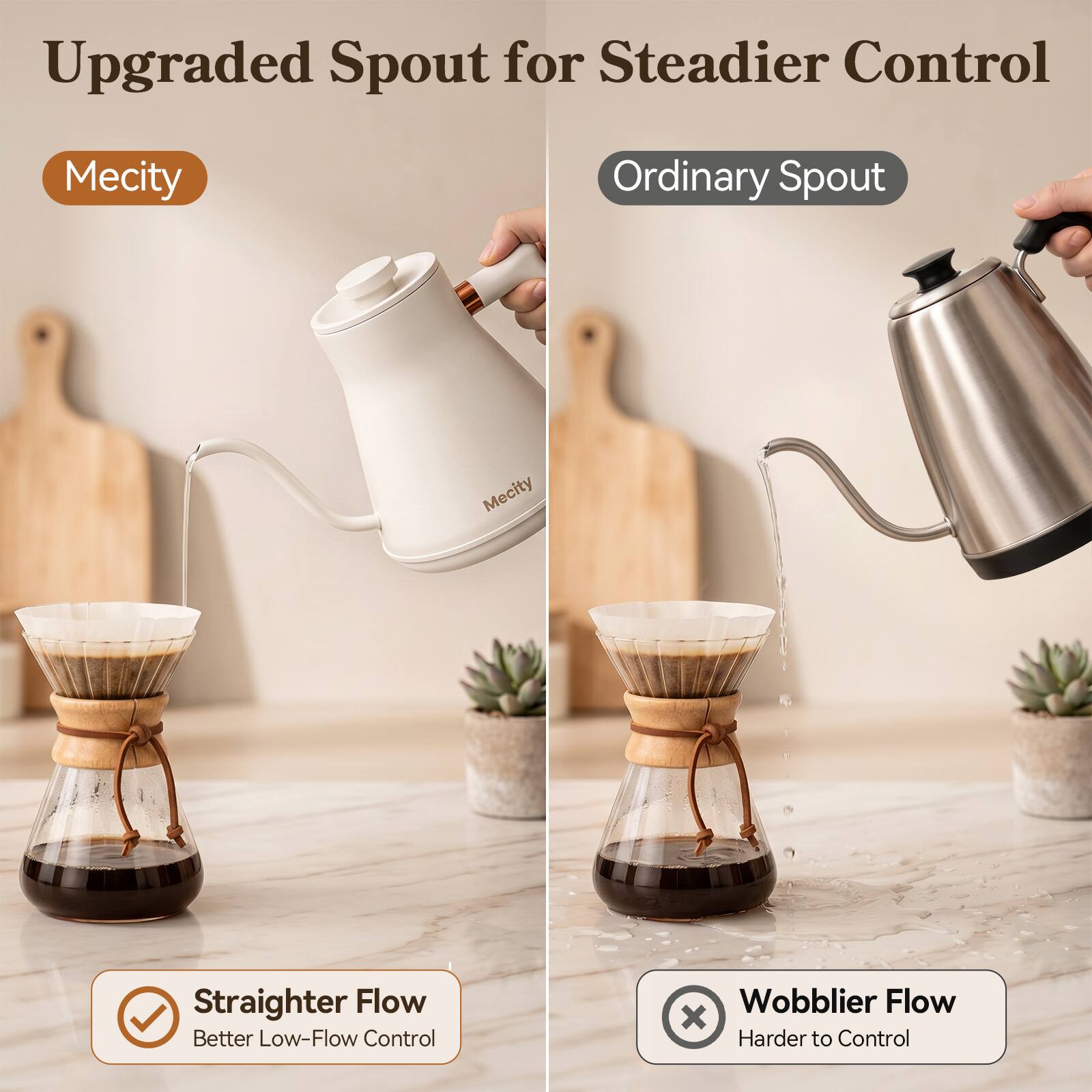 Upgraded Spout for Steadier Control

Mecity
Ordinary Spout

Mecity
Straighter Flow Better Low-Flow Control
Wobblier Flow Harder to Control