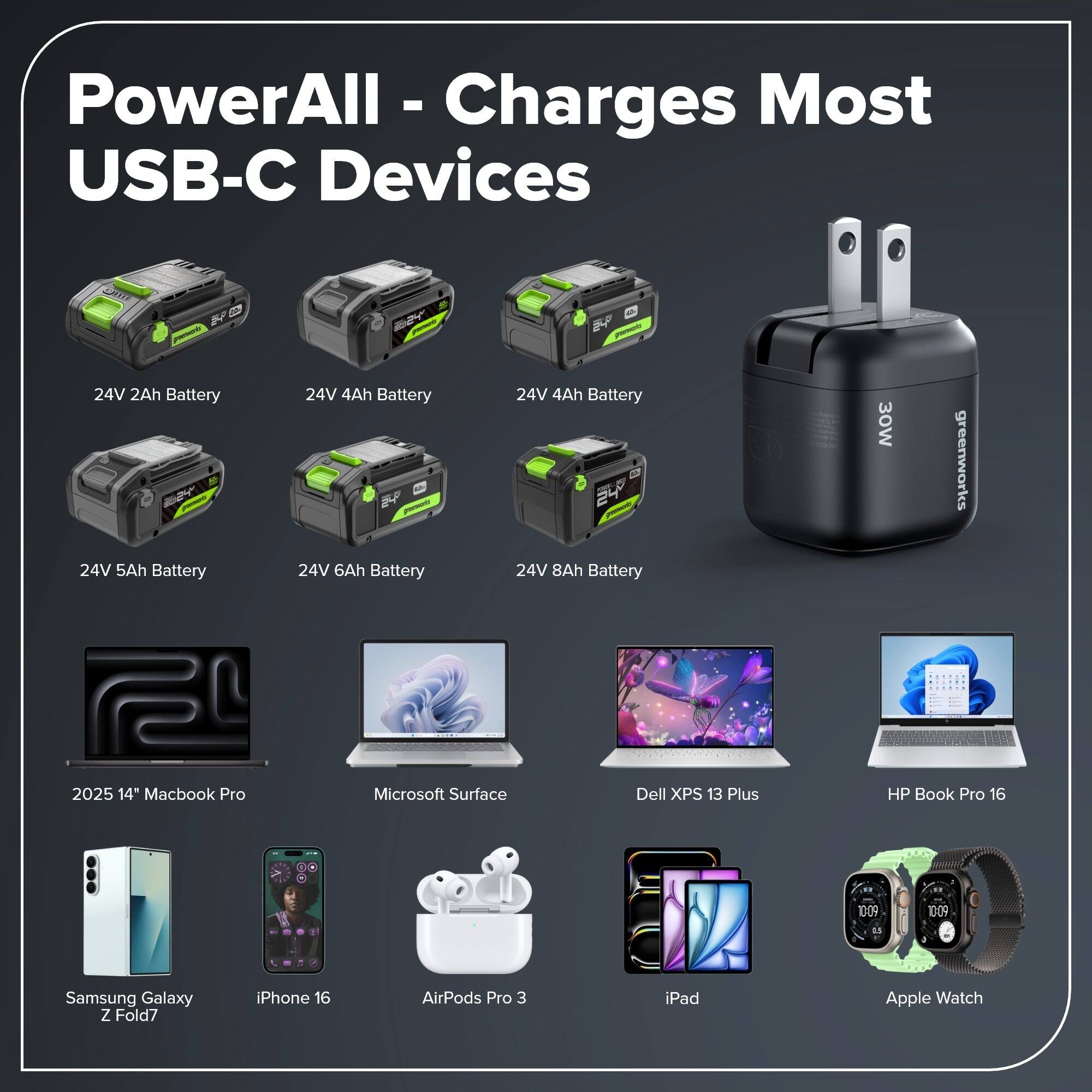 PowerAll - Charges Most USB-C Devices

- 24V 2Ah Battery
- 24V 4Ah Battery
- 24V 5Ah Battery
- 24V 6Ah Battery
- 24V 8Ah Battery

30W greenworks

- 2025 14" MacBook Pro
- Microsoft Surface
- Dell XPS 13 Plus
- HP Book Pro 16
- Samsung Galaxy Z Fold7
- iPhone 16
- AirPods Pro 3
- iPad
- Apple Watch
