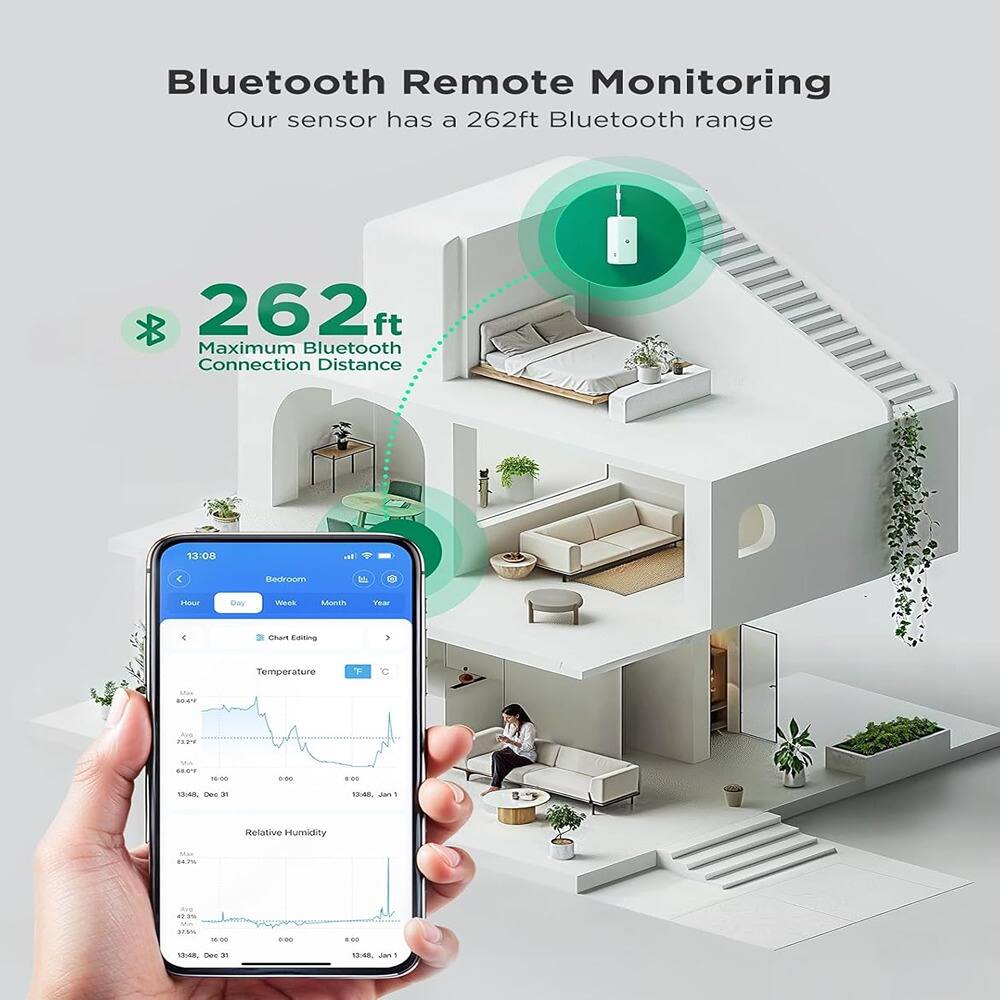 Bluetooth Remote Monitoring  
Our sensor has a 262ft Bluetooth range  

262 ft  
Maximum Bluetooth Connection Distance  

13:08  
Bedroom  
Hour Day Week Month Year  

Chart Ending  

Temperature  
°F °C  

Relative Humidity  

13:48, Dec 31  
13:48, Jan 1
