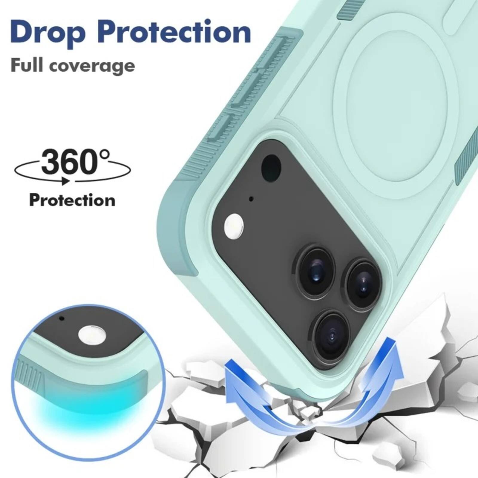 Drop Protection  
Full coverage  
360° Protection