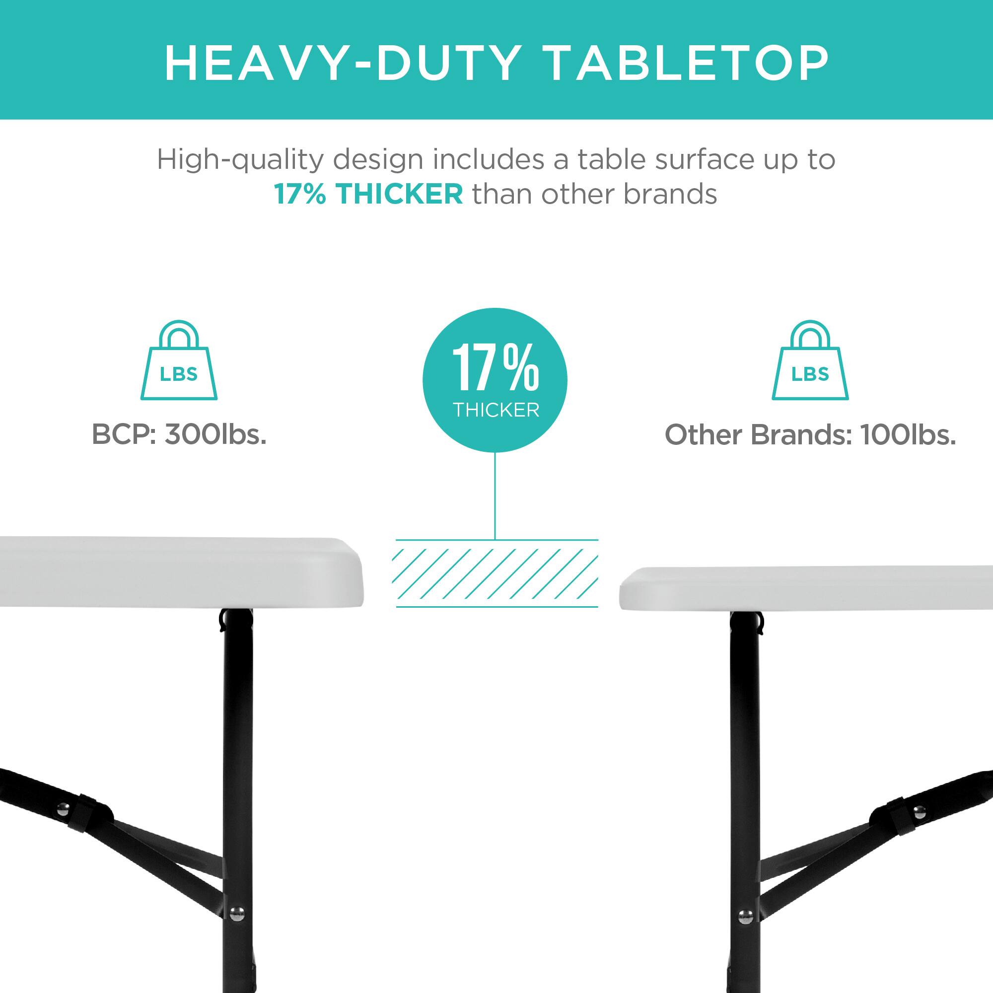 HEAVY-DUTY TABLETOP

High-quality design includes a table surface up to 17% THICKER than other brands

BCP: 300lbs.

17% THICKER

Other Brands: 100lbs.