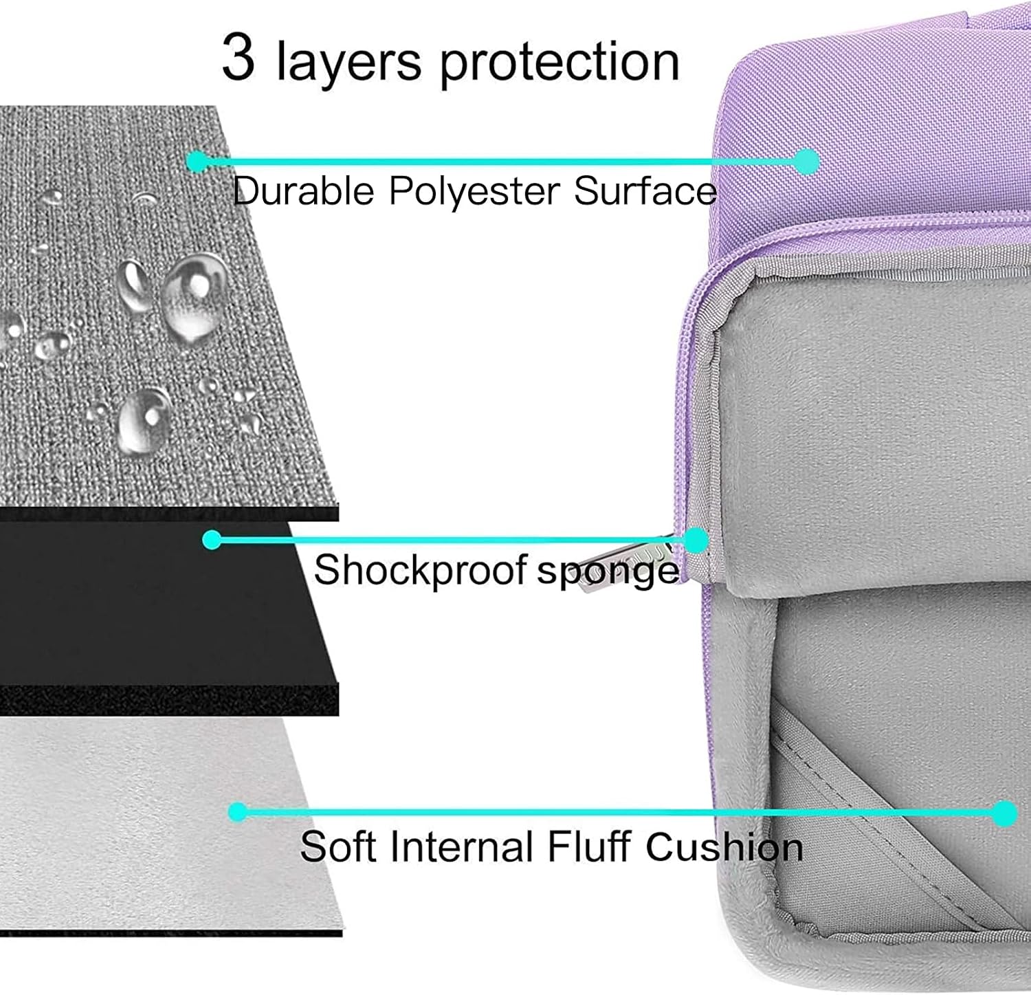 3 layers protection  
Durable Polyester Surface  
Shockproof sponge  
Soft Internal Fluff Cushion