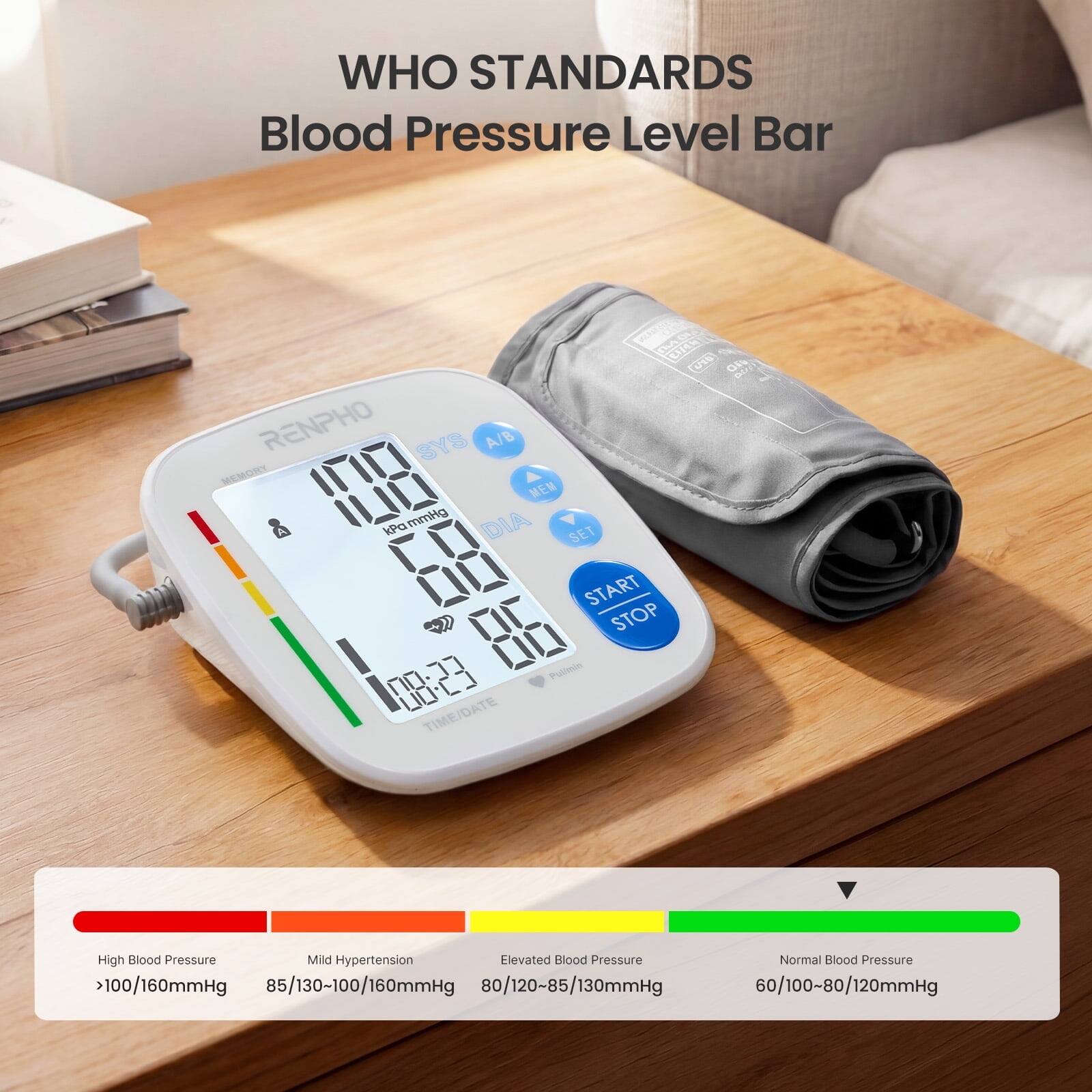 WHO STANDARDS Blood Pressure Level Bar

0) AD RENPHO SYS A/B MEMORY LILI MEM DO Pa kPammHg DIA SET 7 0 START 77 STOP 0 Putiin N. 08:23 OU TIME/DATE

High Blood Pressure Mild Hypertension Elevated Blood Pressure Normal Blood Pressure
>100/160mmHg 85/130~100/160mmHg 80/120-85/130mmHg 60/100~80/120mmHg