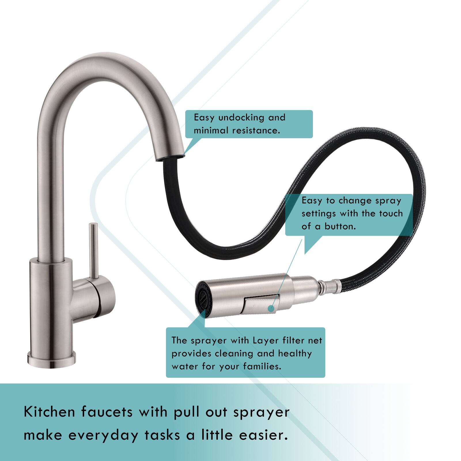 Easy undocking and minimal resistance.

Easy to change spray settings with the touch of a button.

The sprayer with Layer filter net provides cleaning and healthy water for your families.

Kitchen faucets with pull out sprayer make everyday tasks a little easier.