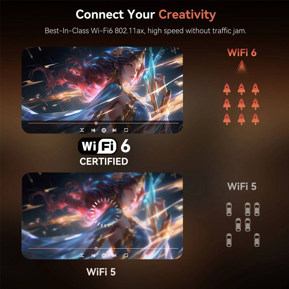 Connect Your Creativity  
Best-In-Class Wi-Fi 6 802.11ax, high speed without traffic jam.  

WiFi 6  
WiFi 6 CERTIFIED  

WiFi 5
