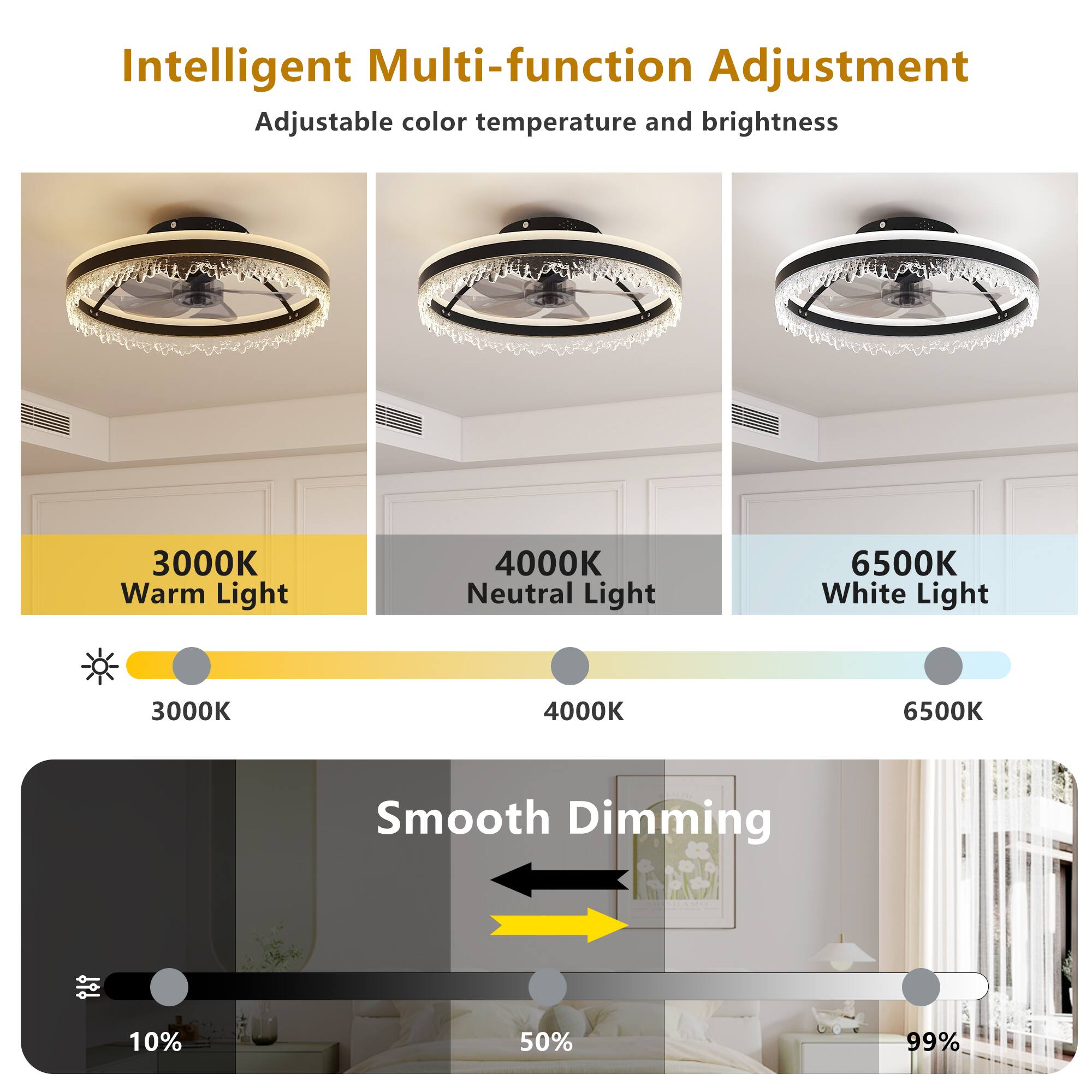 Intelligent Multi-function Adjustment  
Adjustable color temperature and brightness  

3000K Warm Light  
4000K Neutral Light  
6500K White Light  

Smooth Dimming  
10%  
50%  
99%