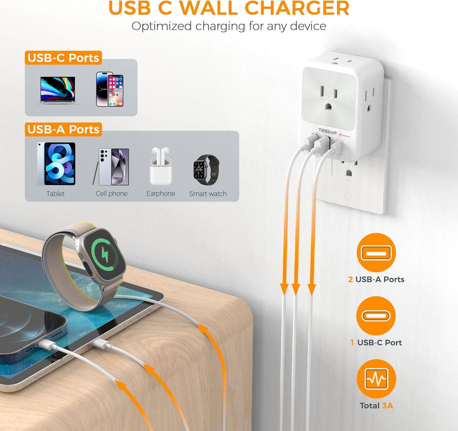 USB C WALL CHARGER  
Optimized charging for any device  

USB-C Ports  
USB-A Ports  

Tablet  
Cell phone  
Earphone  
Smart watch  

2 USB-A Ports  
1 USB-C Port  
Total 3A
