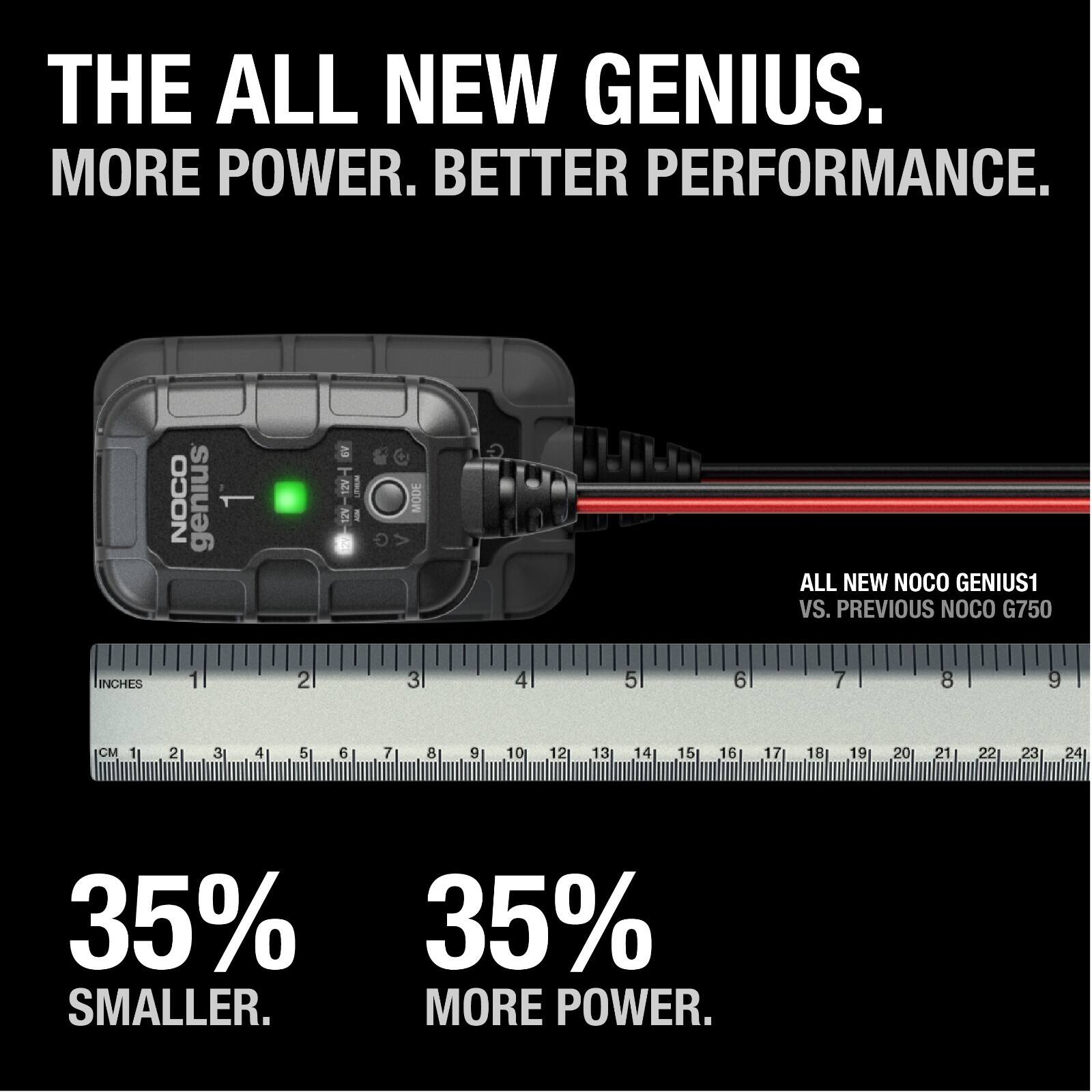 THE ALL NEW GENIUS.  
MORE POWER. BETTER PERFORMANCE.  

NOCO genius A9 MODE  

ALL NEW NOCO GENIUS1 VS. PREVIOUS NOCO G750  

INCHES 1 2 3 4 5 6 7 8 9  
CM 1 2 3 4 5 6 7 8 9 10 12 13 14 15 16 17 18 19 20 21 22 23 24  

35% SMALLER.  
35% MORE POWER.