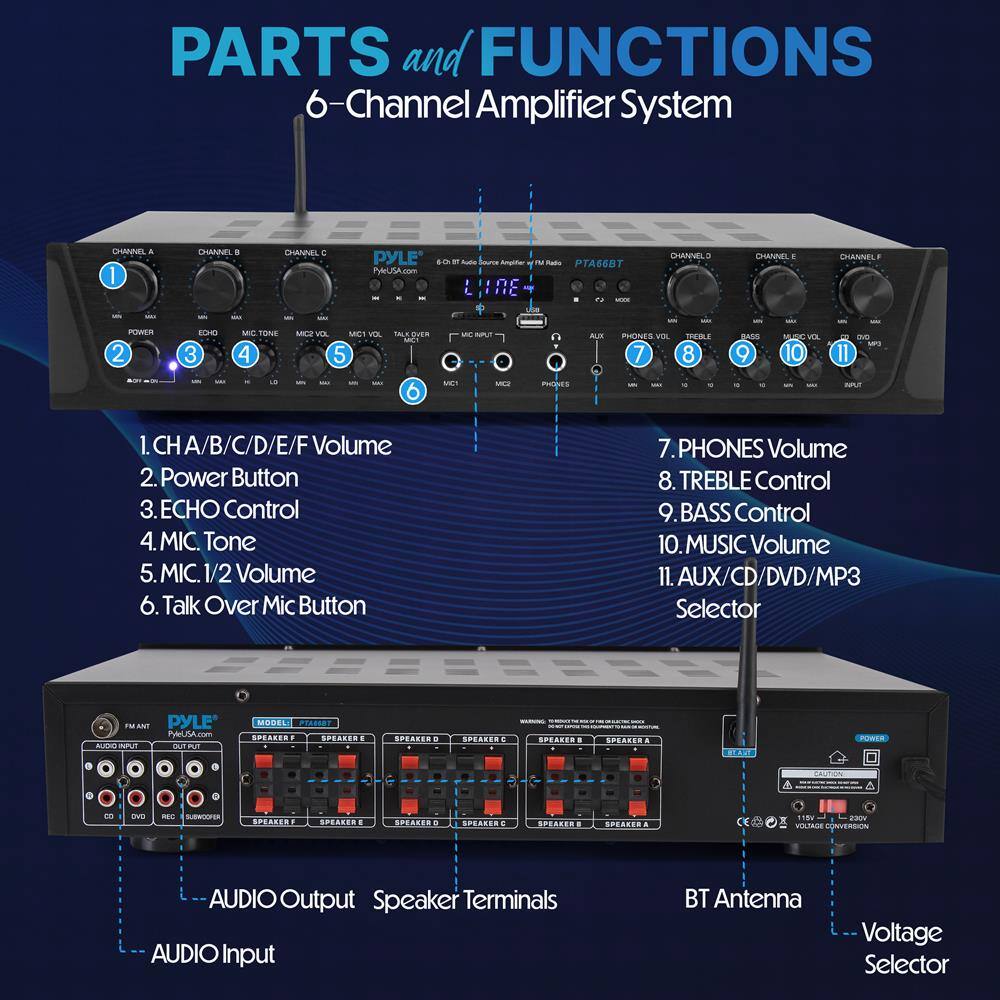 **PARTS and FUNCTIONS**  
6-Channel Amplifier System

1. CH A/B/C/D/E/F Volume  
2. Power Button  
3. ECHO Control  
4. MIC. Tone  
5. MIC. 1/2 Volume  
6. Talk Over Mic Button  
7. PHONES Volume  
8. TREBLE Control  
9. BASS Control  
10. MUSIC Volume  
11. AUX/CD/DVD/MP3 Selector  

- AUDIO Output Speaker Terminals  
- AUDIO Input  
- BT Antenna  
- Voltage Selector