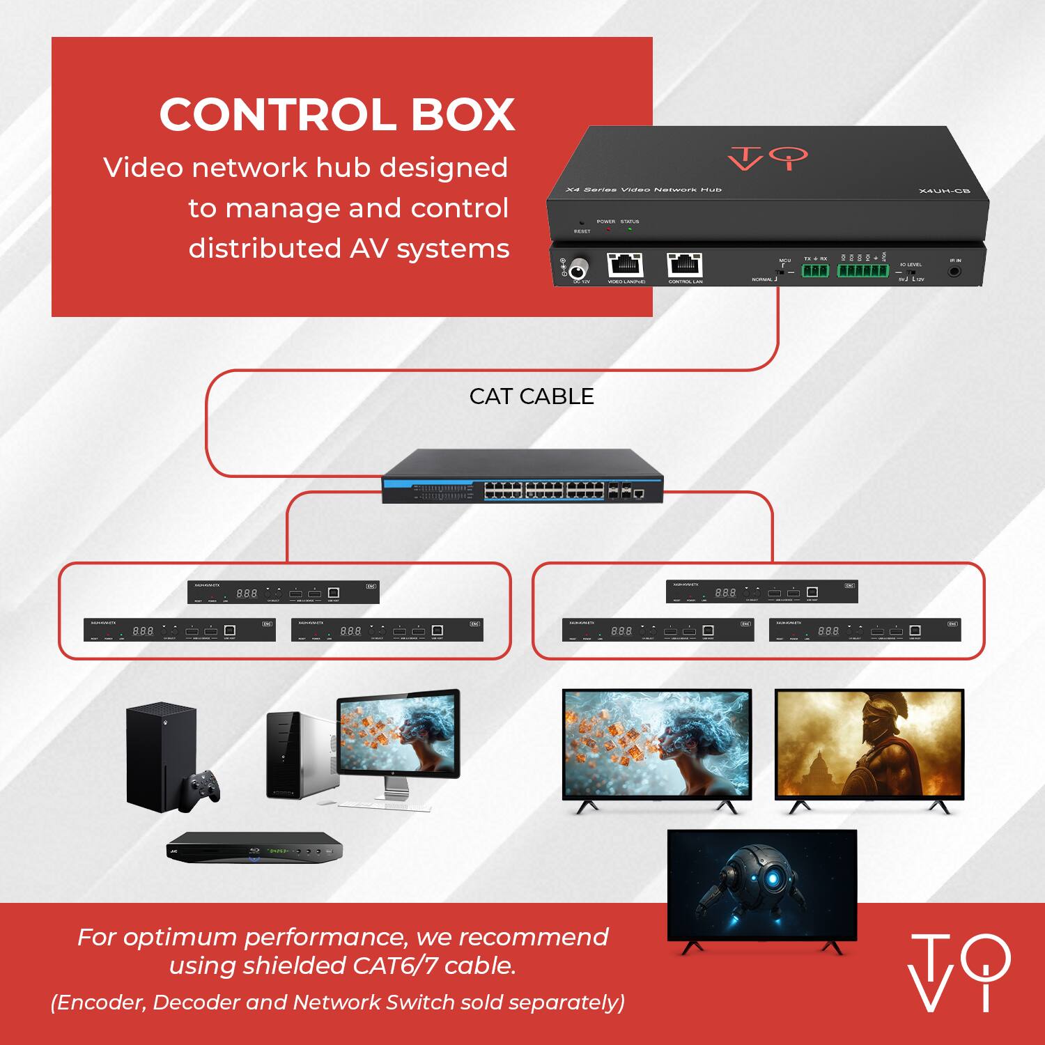 CONTROL BOX  
Video network hub designed to manage and control distributed AV systems  

CAT CABLE  

For optimum performance, we recommend using shielded CAT6/7 cable.  
(Encoder, Decoder and Network Switch sold separately)