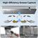 High-Efficiency Grease Capture
Easy to Remove
Snap-on design for quick, tool-free removal
Easy to Clean
Dishwasher-safe parts for effortless cleaning