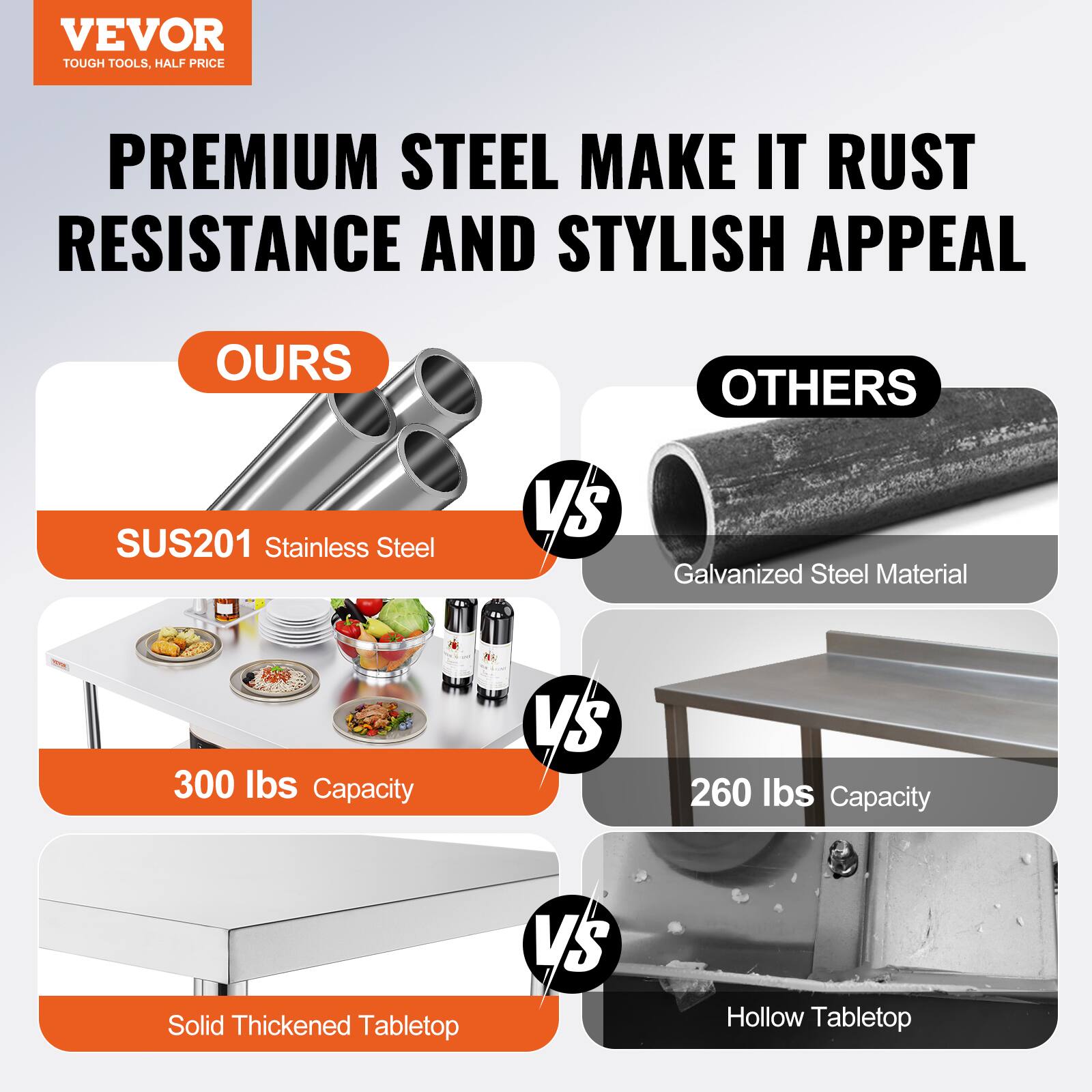 VEVOR  
TOUGH TOOLS, HALF PRICE  

PREMIUM STEEL MAKE IT RUST RESISTANCE AND STYLISH APPEAL  

OURS  
SUS201 Stainless Steel  
300 lbs Capacity  
Solid Thickened Tabletop  

VS  

OTHERS  
Galvanized Steel Material  
260 lbs Capacity  
Hollow Tabletop