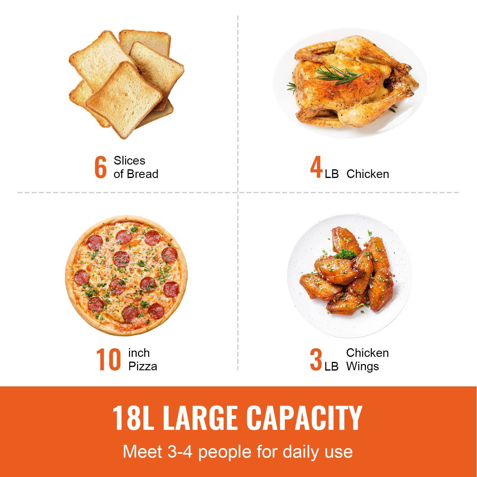 Slices 6 of Bread  
4 LB Chicken  
10 inch Pizza  
3 LB Chicken Wings  

18L LARGE CAPACITY  
Meet 3-4 people for daily use