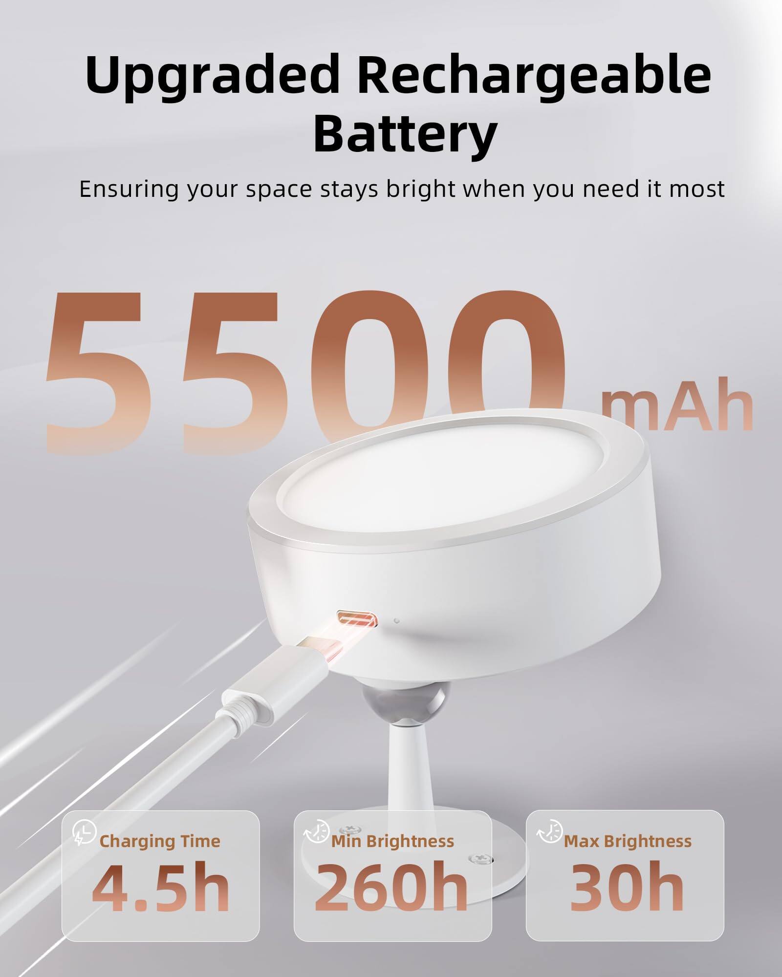 Upgraded Rechargeable Battery  
Ensuring your space stays bright when you need it most  

5500 mAh  

Charging Time: 4.5h  
Min Brightness: 260h  
Max Brightness: 30h