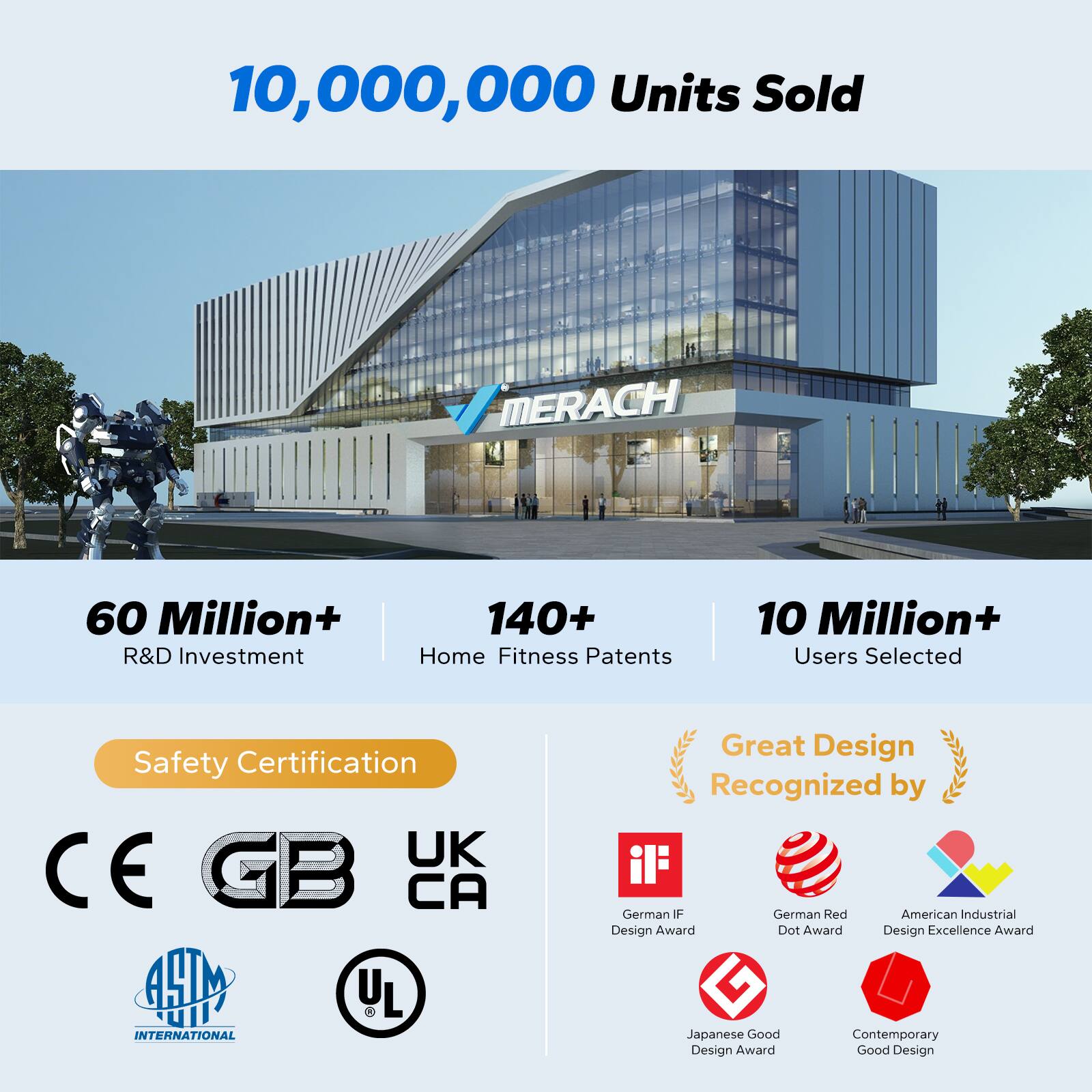 10,000,000 Units Sold

MERACH

60 Million+ R&D Investment

140+ Home Fitness Patents

10 Million+ Users Selected

Safety Certification

CE GB UK CA AM INTERNATIONAL

Great Design Recognized by

German IF Design Award

German Red Dot Award

American Industrial Design Excellence Award

Japanese Good Design Award

Contemporary Good Design