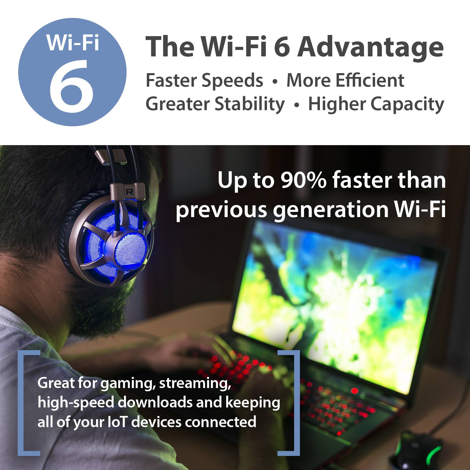 Wi-Fi 6

The Wi-Fi 6 Advantage  
Faster Speeds • More Efficient  
Greater Stability • Higher Capacity  

Up to 90% faster than previous generation Wi-Fi  

Great for gaming, streaming, high-speed downloads and keeping all of your IoT devices connected