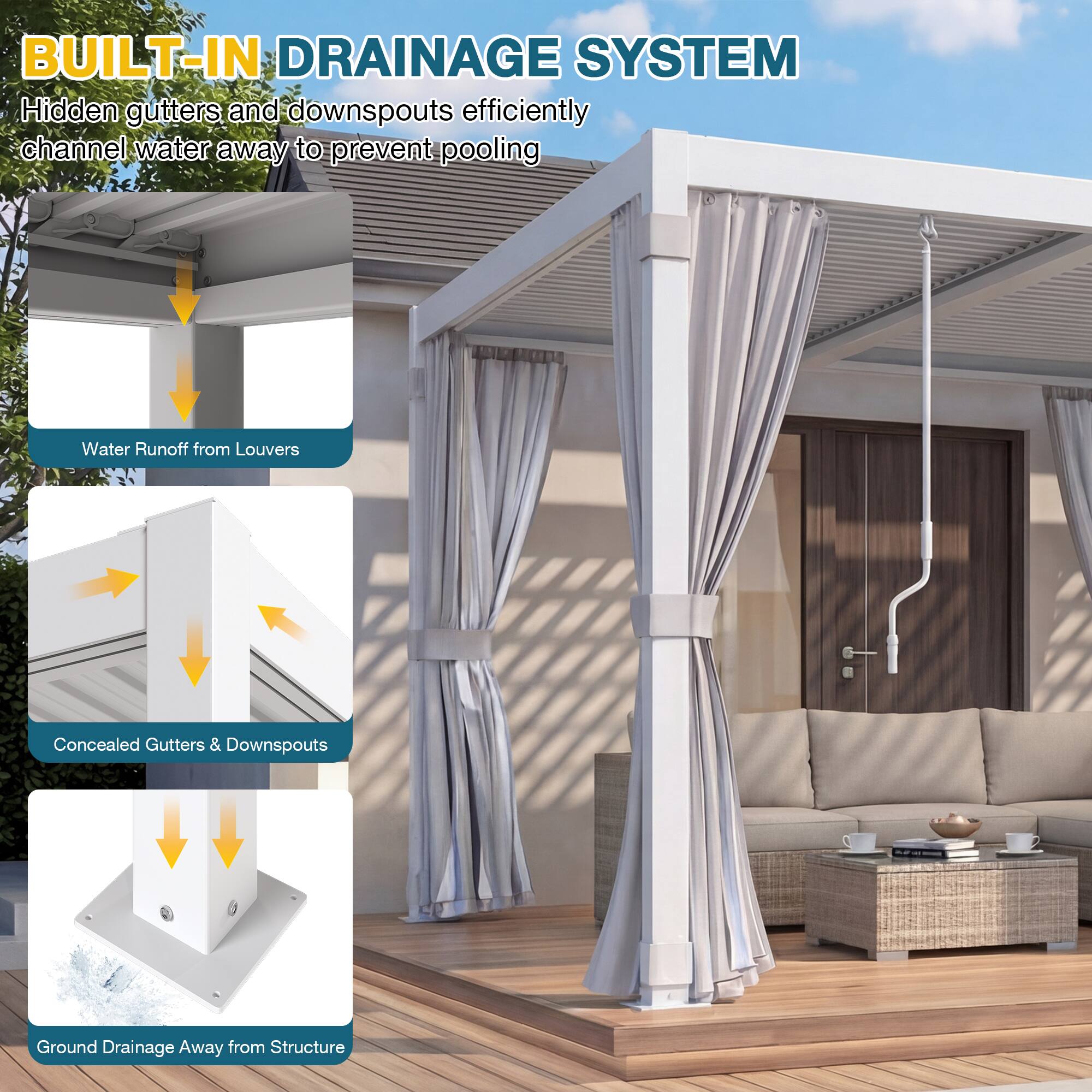 BUILT-IN DRAINAGE SYSTEM

Hidden gutters and downspouts efficiently channel water away to prevent pooling

- Water Runoff from Louvers
- Concealed Gutters & Downspouts
- Ground Drainage Away from Structure