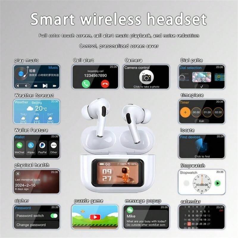 Smart wireless headset  
Full color touch screen, call alert music playback, and noise reduction  
Control personalized screen saver  

- Play music  
- Call alert  
- Camera (Camera control, Click to take a photo)  
- Dial palette (Dial selection)  
- Weather forecast (Beijing, 20°C)  
- Timepiece (Timer)  
- Wallet Feature (WeChat, Alipay, PayPal, Other)  
- Physical health (Last menstrual cycle: 2024-2-16, 8 days ago)  
- Cipher (Password, Password switch, Change password)  
- Puzzle game  
- Message popup (Mike: What are you busy with today? Go outside after work. Eat some...)  
- Stopwatch  
- Locate (Find devices)  
- Calendar