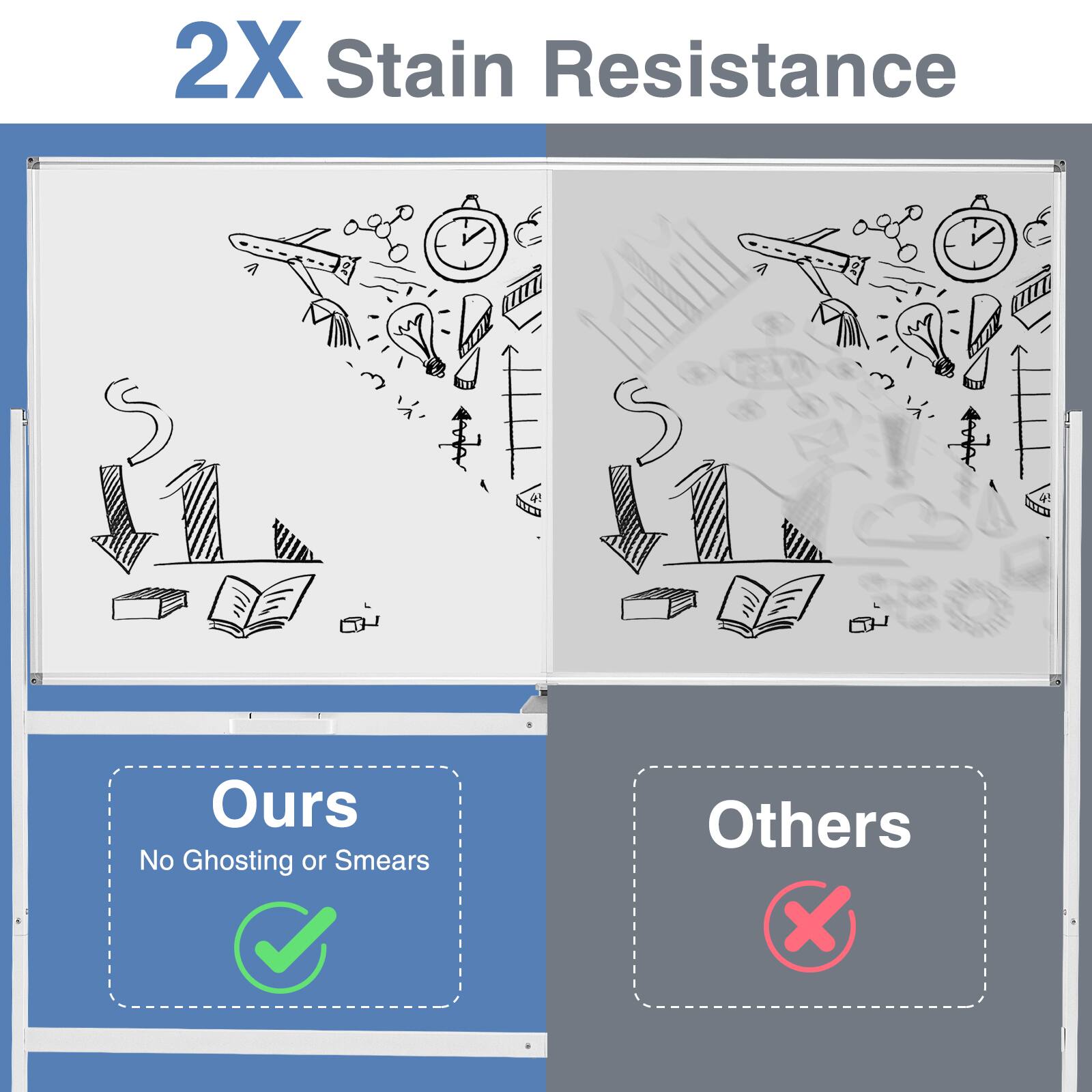2X Stain Resistance

Ours
No Ghosting or Smears

Others