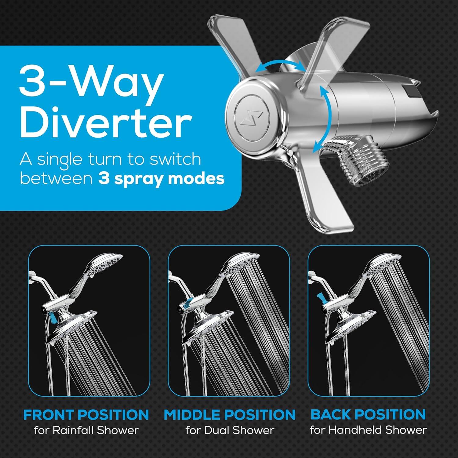 3-Way Diverter  
A single turn to switch between 3 spray modes  

FRONT POSITION  
for Rainfall Shower  

MIDDLE POSITION  
for Dual Shower  

BACK POSITION  
for Handheld Shower