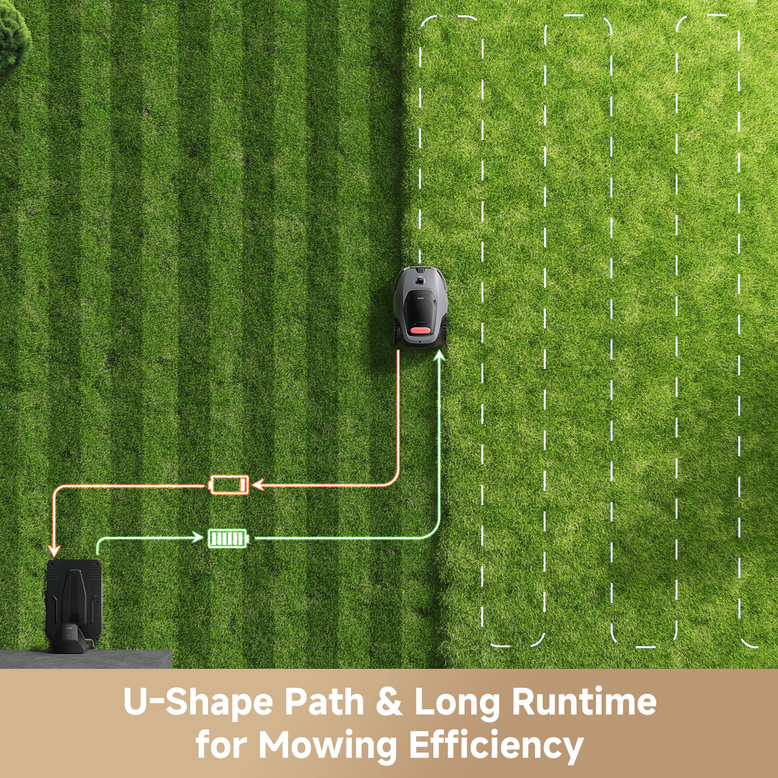 U-Shape Path & Long Runtime for Mowing Efficiency