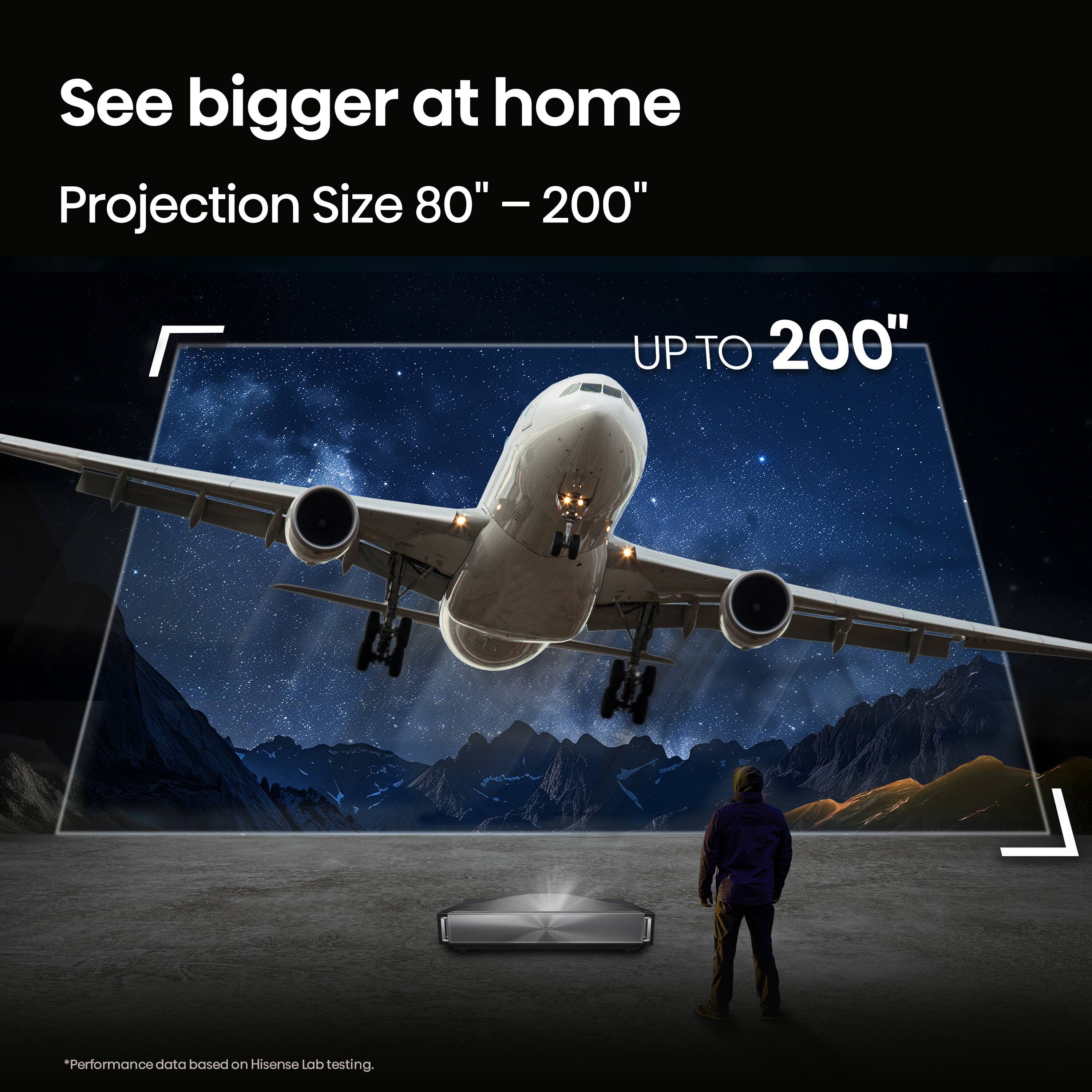 See bigger at home  
Projection Size 80" - 200"  
UP TO 200"  
*Performance data based on Hisense Lab testing.