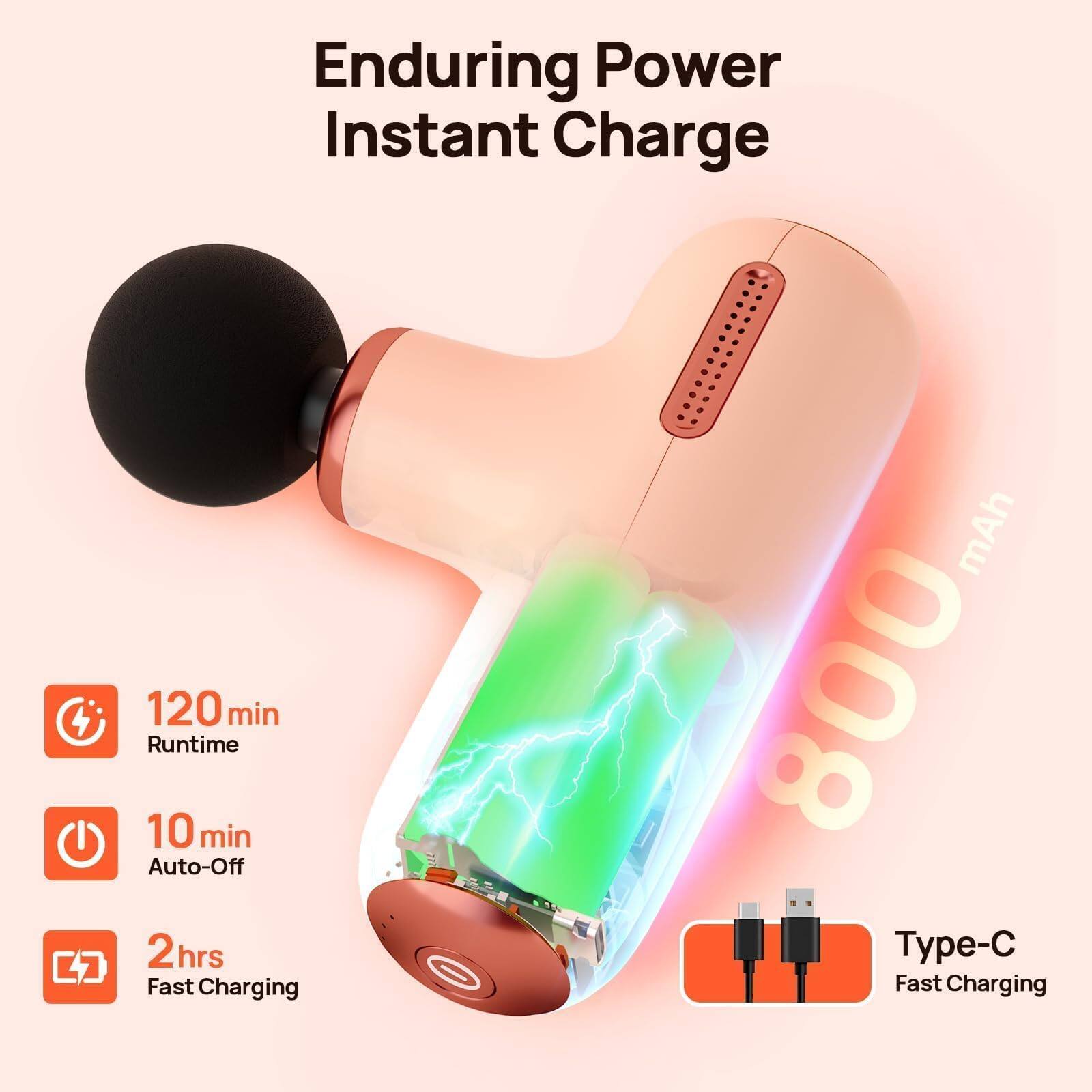Enduring Power  
Instant Charge  

120 min Runtime  
10 min Auto-Off  
2 hrs Fast Charging  

8000 mAh  
Type-C Fast Charging