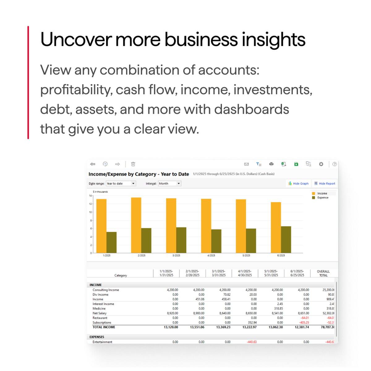 Uncover more business insights

View any combination of accounts: profitability, cash flow, income, investments, debt, assets, and more with dashboards that give you a clear view.

Income/Expense by Category - Year to Date 1/1/2025 through 6/25/2025 in U.S. Dollars (Cash Basis)

| Category       | 1/1/2025 | 1/31/2025 | 2/28/2025 | 3/31/2025 | 4/30/2025 | 5/31/2025 | 6/25/2025 | OVERALL TOTAL |
|----------------|---------|----------|----------|----------|----------|----------|------------|
| INCOME         |         |          |          |          |          |          |            |
| Dividend Income| 0.00    | 0.00     | 0.00     | 0.00     | 0.00     | 0.00     | 0.00      |
| Income         | 4,