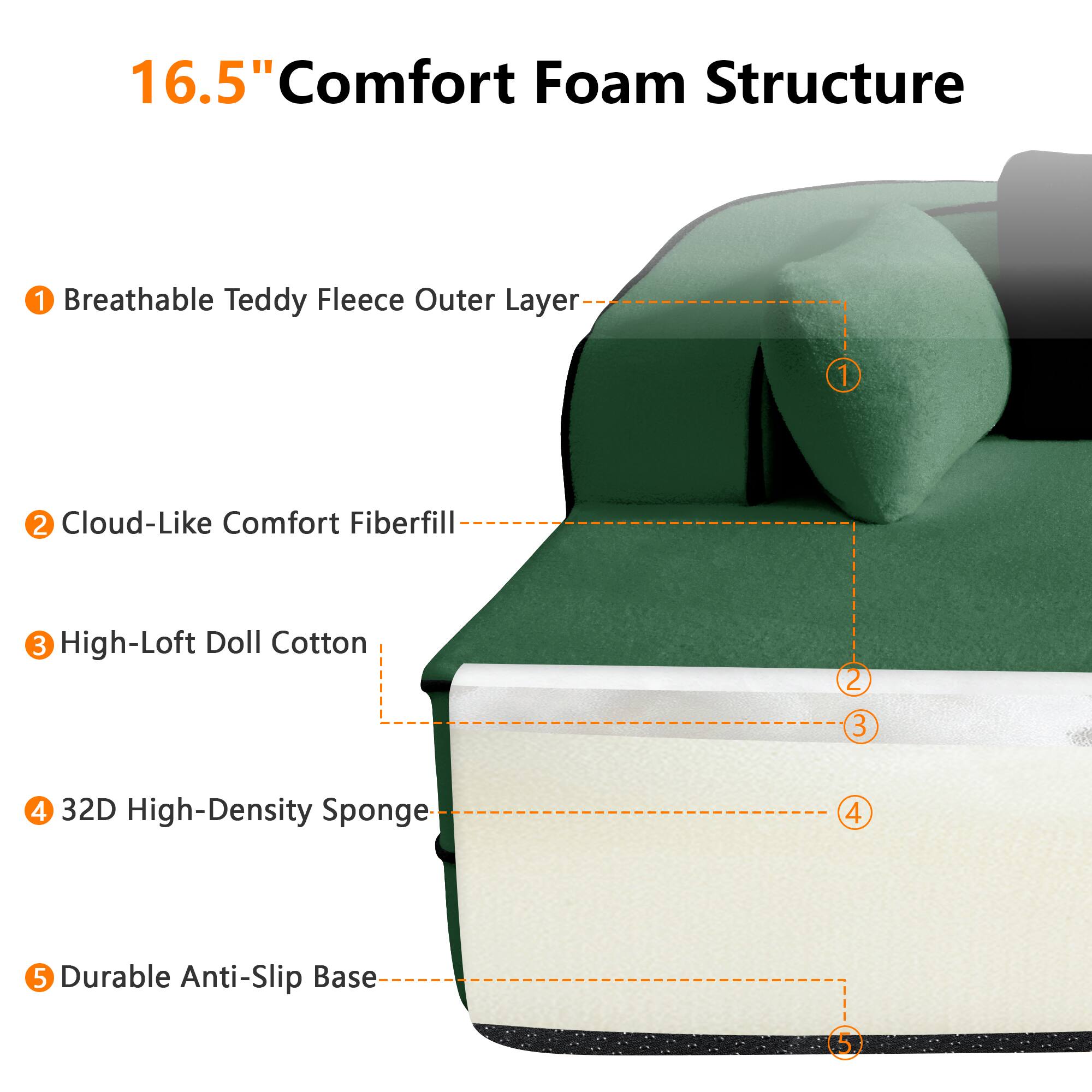 16.5" Comfort Foam Structure

1. Breathable Teddy Fleece Outer Layer
2. Cloud-Like Comfort Fiberfill
3. High-Loft Doll Cotton
4. 32D High-Density Sponge
5. Durable Anti-Slip Base