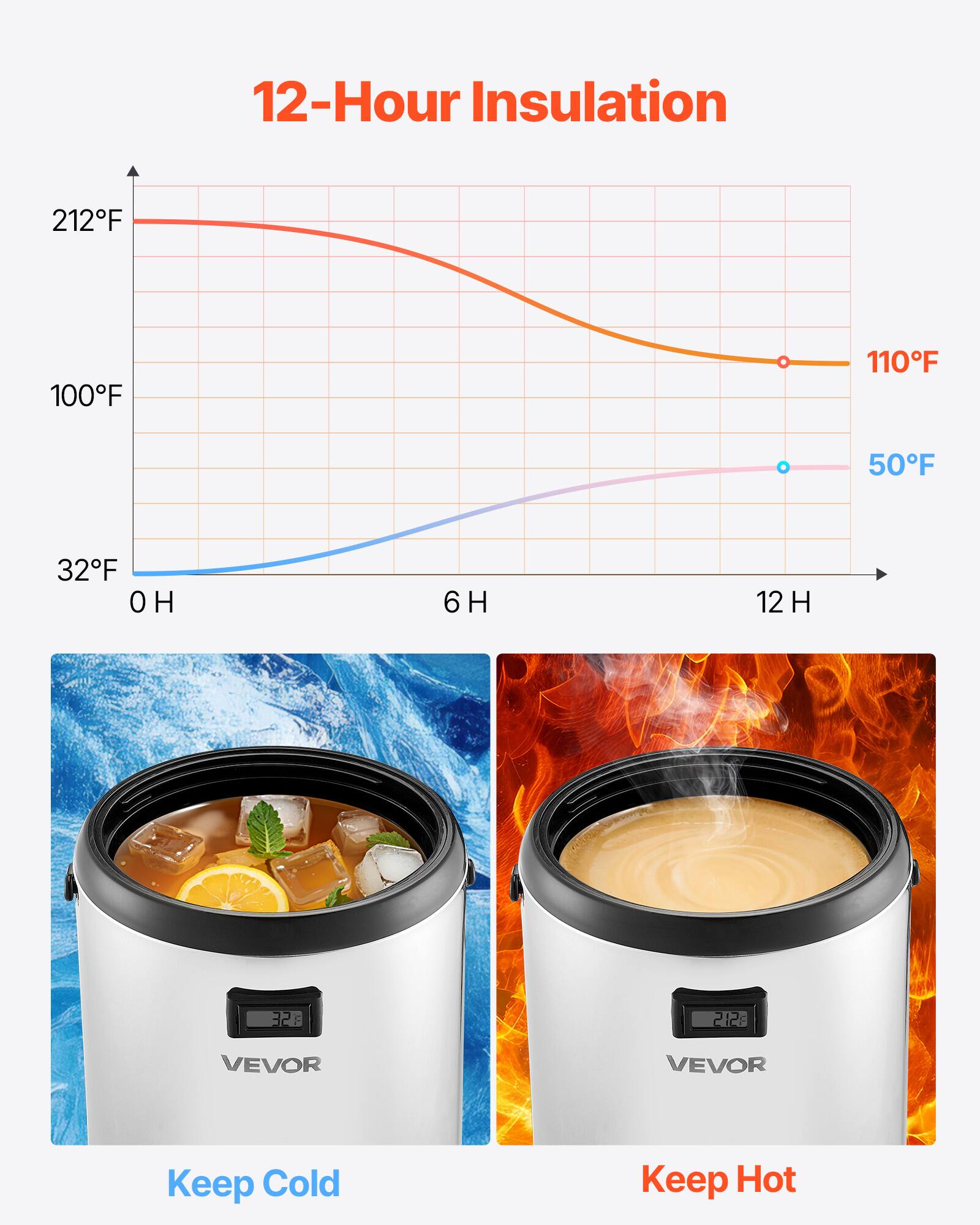12-Hour Insulation  
212°F 100°F 110°F 50°F 32°F  
6 H 12 H  
VEVOR  
Keep Cold Keep Hot