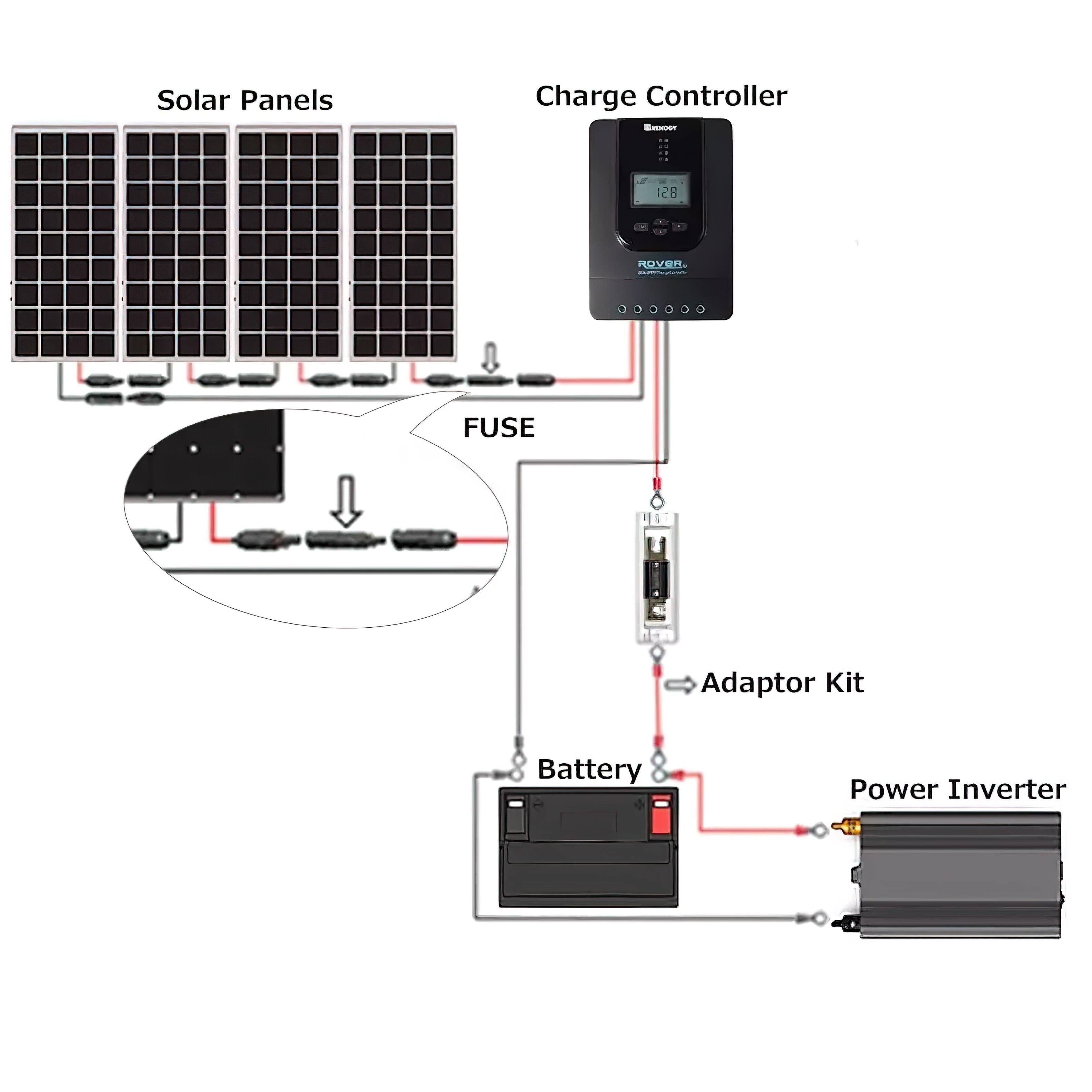 Solar Panels Charge Controller - 128 ROVER - FUSE 14 Adaptor Kit Battery Power Inverter