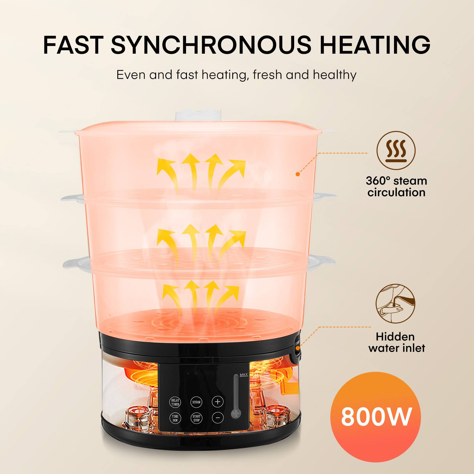 FAST SYNCHRONOUS HEATING  
Even and fast heating, fresh and healthy  

360° steam circulation  
Hidden water inlet  

800W