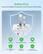 Safety First
Internal AI Intelligent Temperature Control Chip for Device Safety
2 wW DEDEN DUR VOTEL 0-70 O I 30m 2 ZIOAVAL UK C USA/AU
Dual Fuse
Internal Safety Shutters
Fire Resistance
Over-Temperature Control
Short-Circuit Protection
Overcurrent & Overvoltage Protection