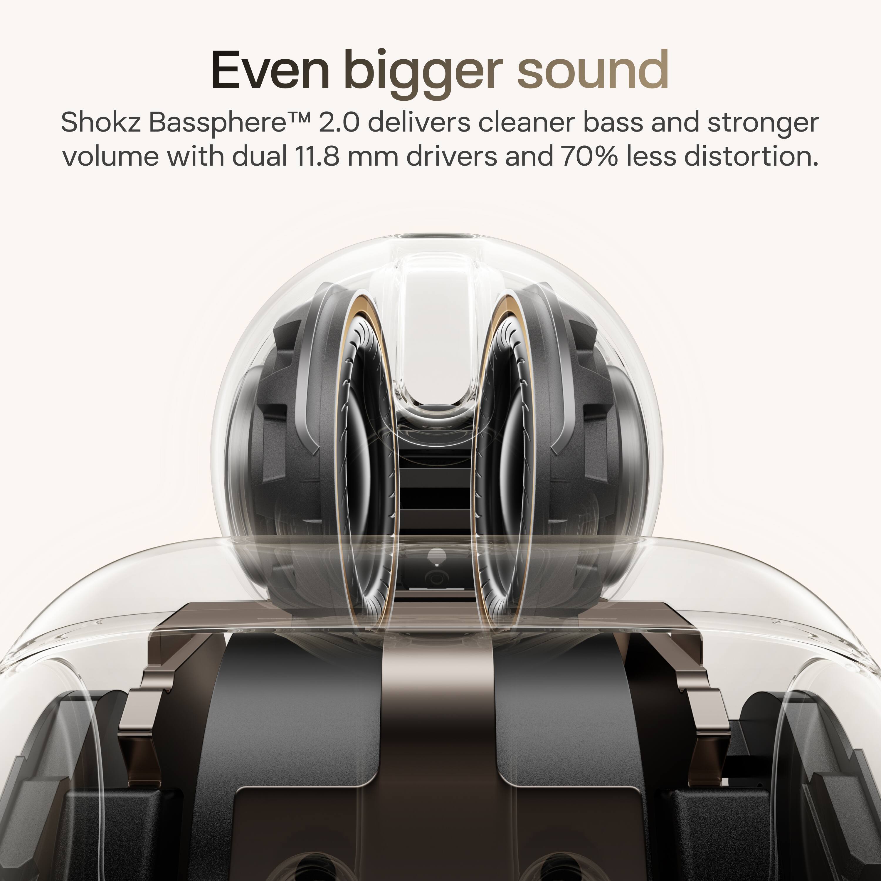 Even bigger sound  
Shokz Bassphere™ 2.0 delivers cleaner bass and stronger volume with dual 11.8 mm drivers and 70% less distortion.