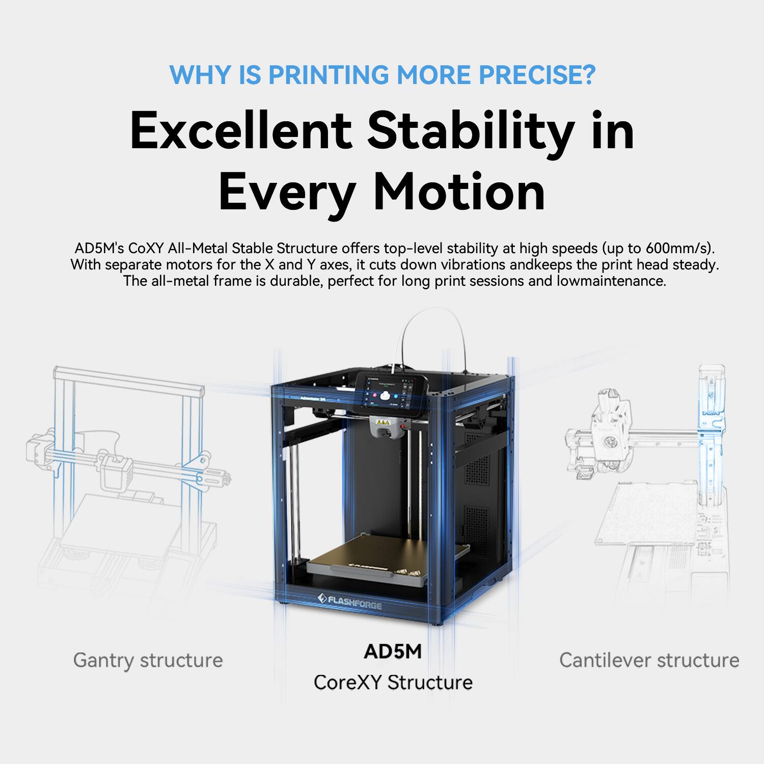 **WHY IS PRINTING MORE PRECISE?**

**Excellent Stability in Every Motion**

AD5M's CoXY All-Metal Stable Structure offers top-level stability at high speeds (up to 600mm/s). With separate motors for the X and Y axes, it cuts down vibrations and keeps the print head steady. The all-metal frame is durable, perfect for long print sessions and low maintenance.

- Gantry structure
- CoreXY Structure
- Cantilever structure

**FLASHFORGE AD5M Structure**
