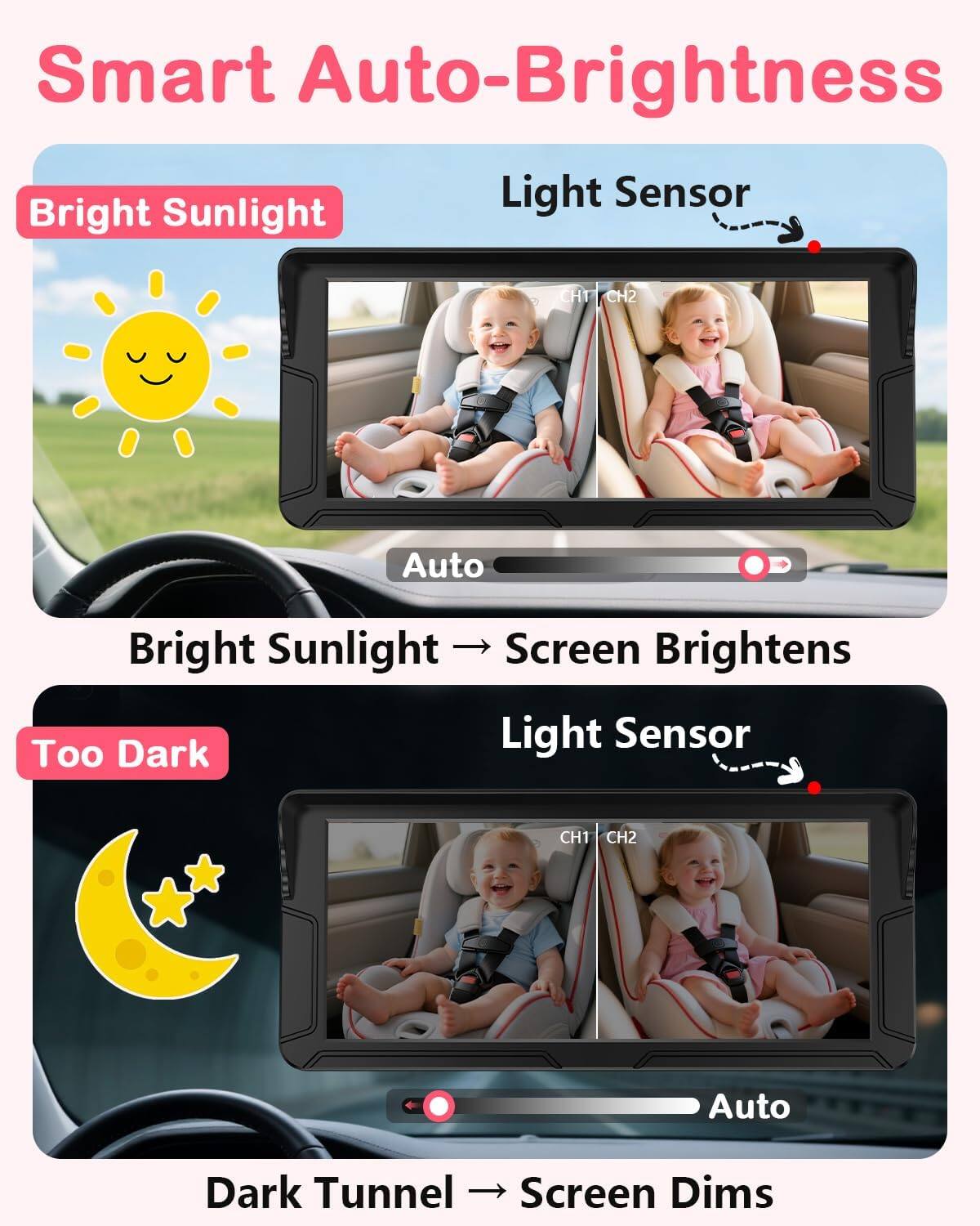 Smart Auto-Brightness Light Sensor

Bright Sunlight
Auto Bright Sunlight
Screen Brightens

Too Dark
Auto Dark Tunnel
Screen Dims