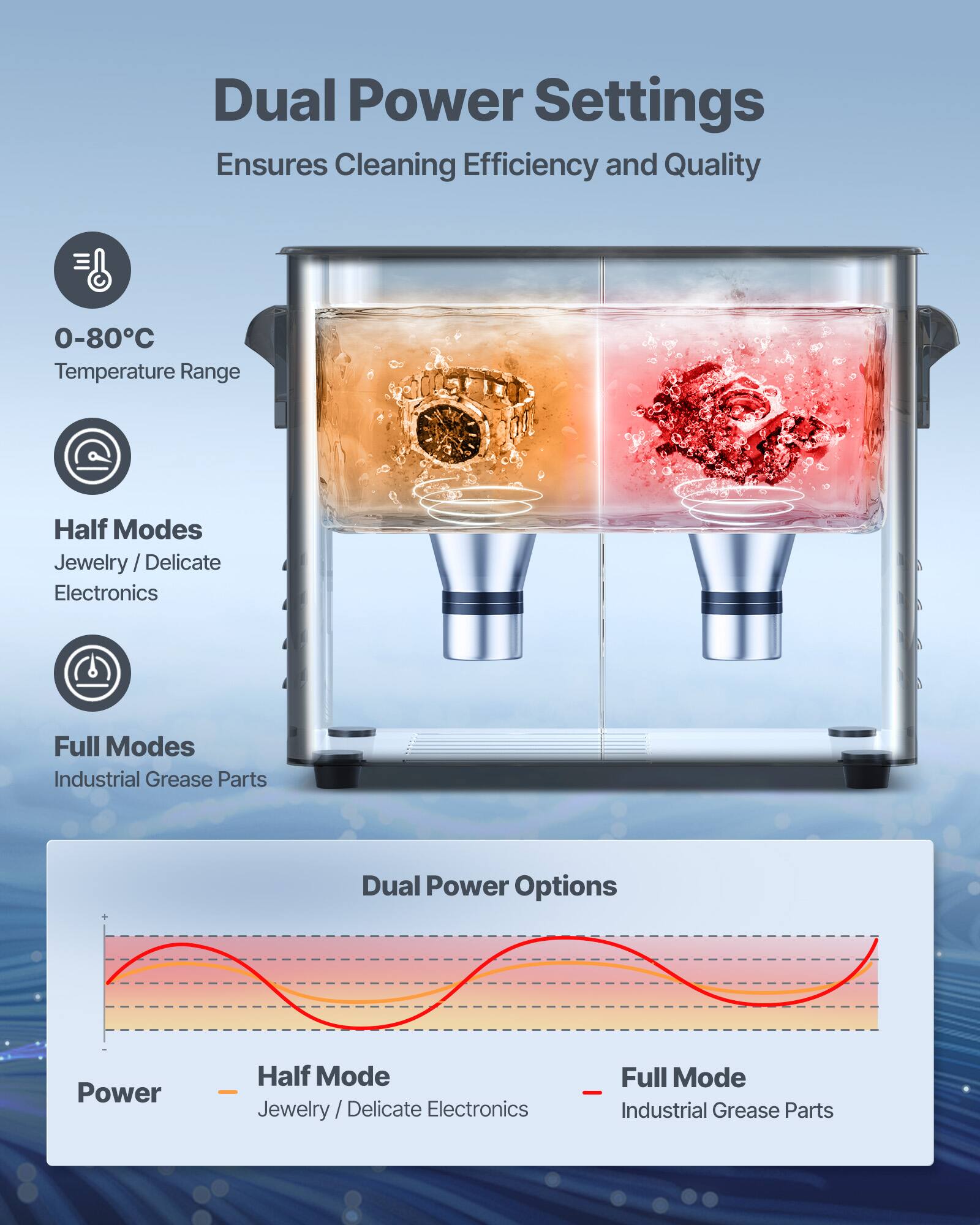 Dual Power Settings Ensures Cleaning Efficiency and Quality

0-80°C Temperature Range

Half Modes Jewelry / Delicate Electronics

Full Modes Industrial Grease Parts

Dual Power Options

Power

Half Mode - Jewelry / Delicate Electronics

Full Mode - Industrial Grease Parts