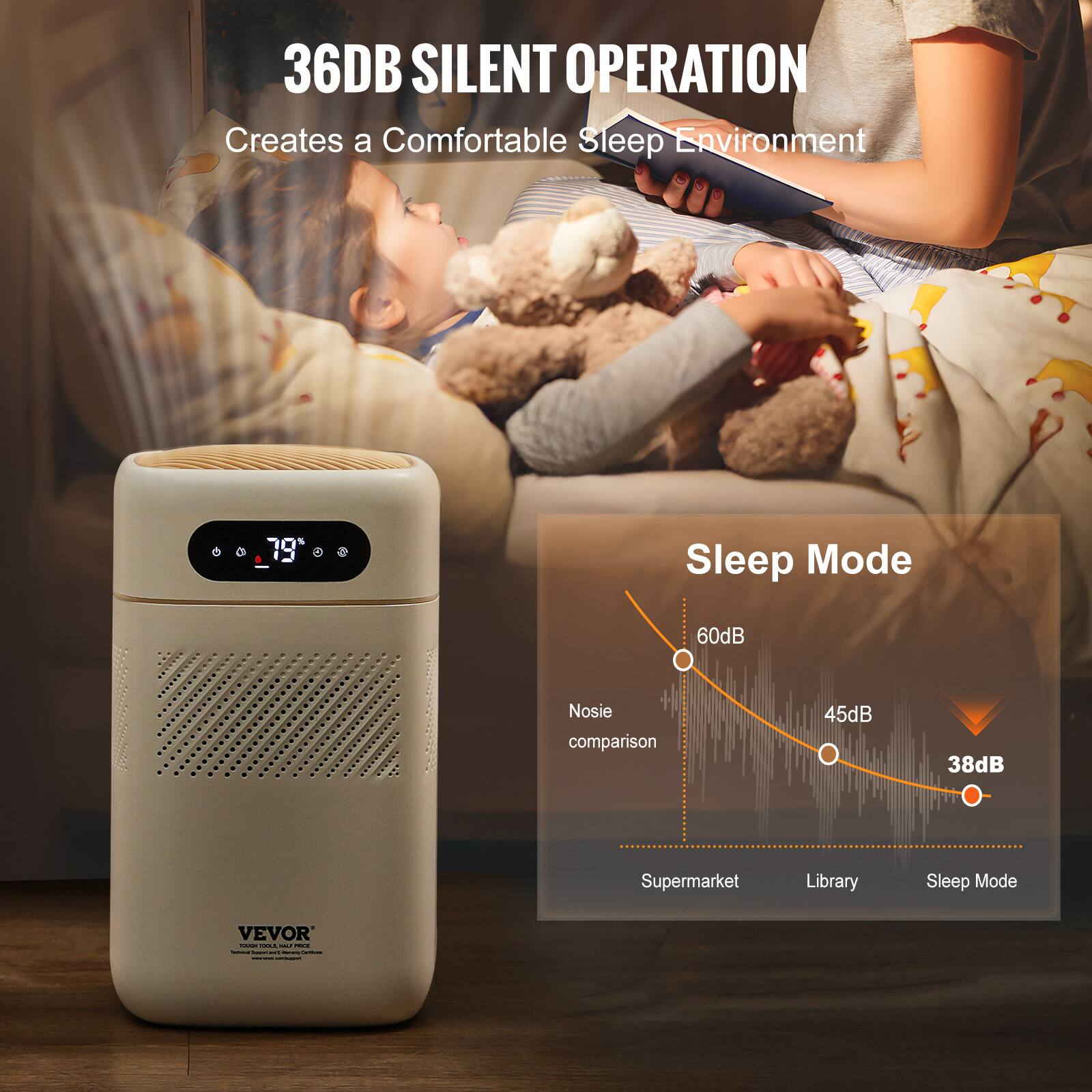 36DB SILENT OPERATION  
Creates a Comfortable Sleep Environment  

Sleep Mode  

Noise comparison  
60dB  
45dB  
38dB  

Supermarket  
Library  
Sleep Mode  

VEVOR  
THINKING TOOLS, SMART PRICE