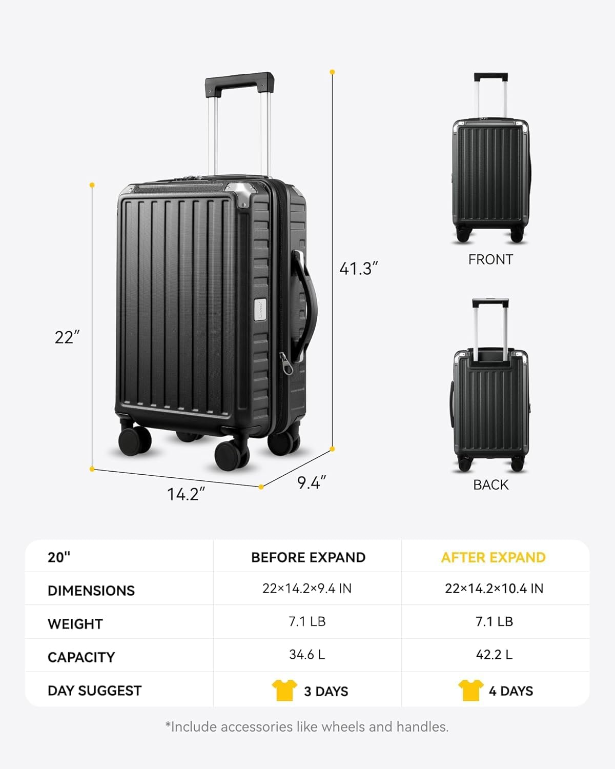 41.3" FRONT 22" 14.2" 9.4" BACK 20" BEFORE EXPAND AFTER EXPAND

DIMENSIONS
22x14.2x9.4 IN
22x14.2x10.4 IN

WEIGHT
7.1 LB
7.1 LB

CAPACITY
34.6 L
42.2 L

DAY SUGGEST
3 DAYS
4 DAYS

*Include accessories like wheels and handles.