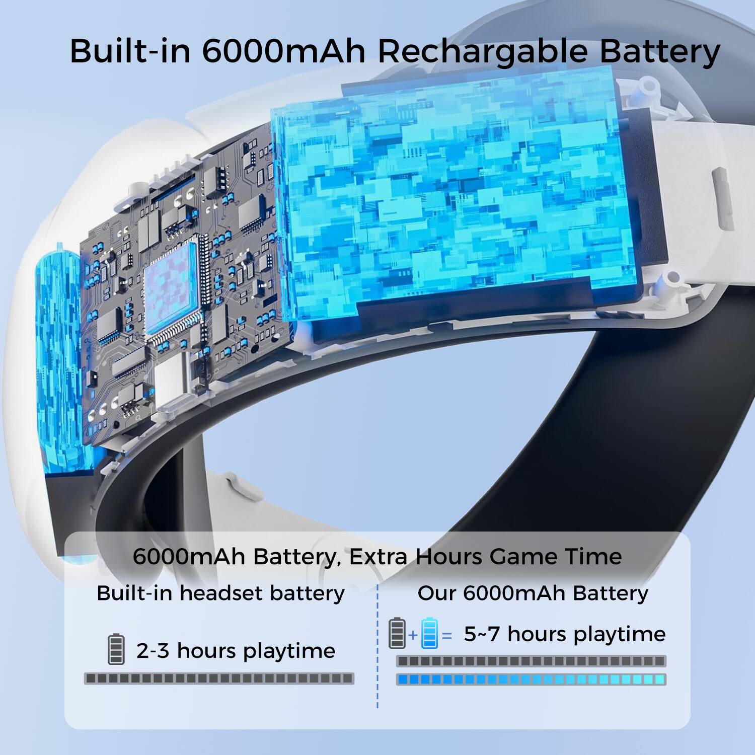 Built-in 6000mAh Rechargeable Battery

6000mAh Battery, Extra Hours Game Time

Built-in headset battery

2-3 hours playtime

Our 6000mAh Battery

5~7 hours playtime