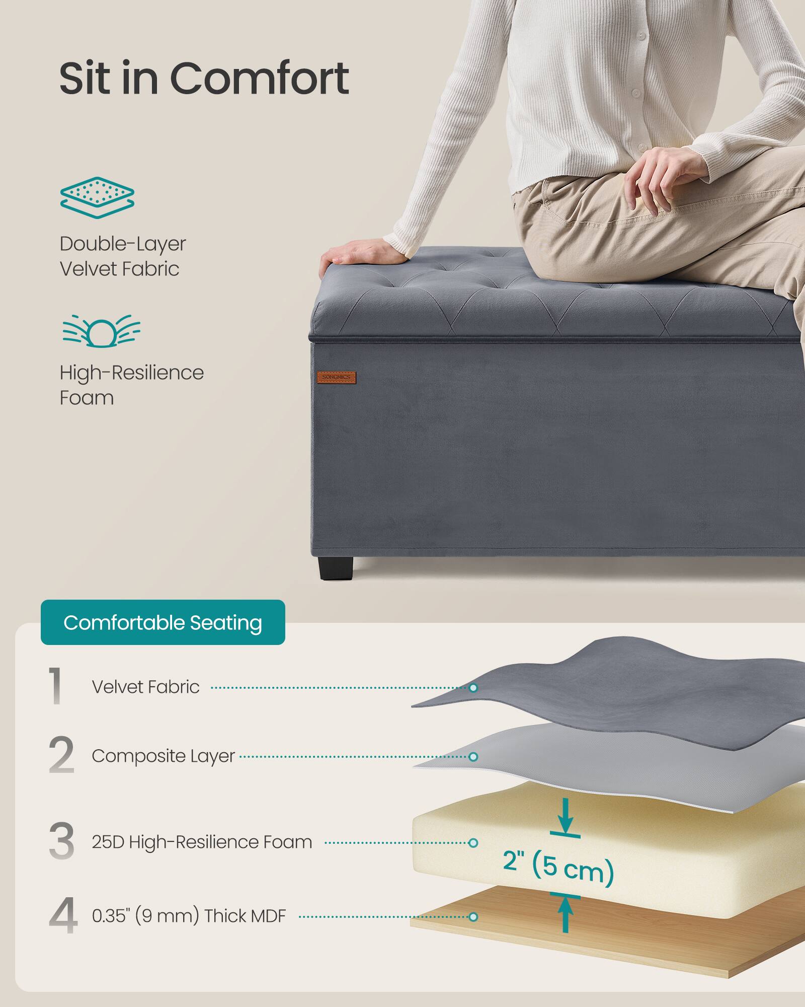 Sure, here is the corrected and grouped text from the image:

---

**Sit in Comfort**

- **Double-Layer Velvet Fabric**
- **High-Resilience Foam**

**Comfortable Seating**

1. **Velvet Fabric**
2. **Composite Layer**
3. **25D High-Resilience Foam**
4. **0.35" (9 mm) Thick MDF**

---

**Dimensions:**

- **2" (5 cm)**

---