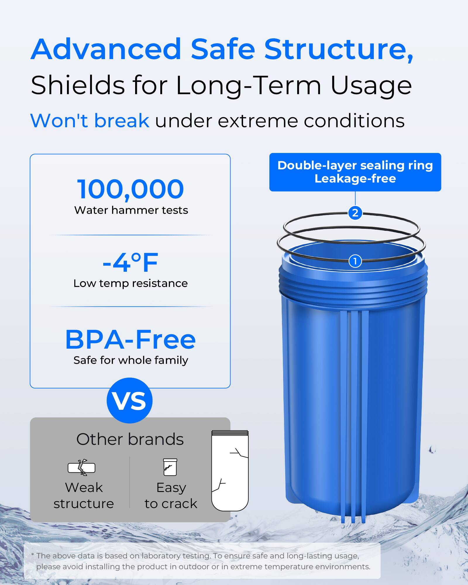 Advanced Safe Structure, Shields for Long-Term Usage  
Won't break under extreme conditions  

100,000 Water hammer tests  
Double-layer sealing ring Leakage-free  
-4°F Low temp resistance  
BPA-Free Safe for whole family  

VS Other brands  
Weak structure  
Easy to crack  

*The above data is based on laboratory testing. To ensure safe and long-lasting usage, please avoid installing the product in outdoor or in extreme temperature environments.