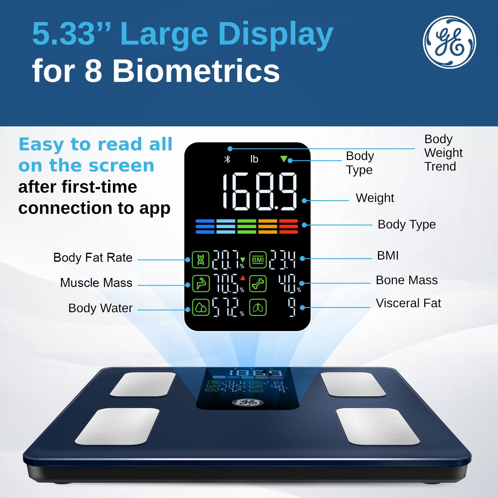 5.33" Large Display for 8 Biometrics

Easy to read all on the screen after first-time connection to app

- Body Weight: 168.9 lb
- Body Type
- Body Fat Rate: 20.1%
- Muscle Mass: 105.4
- Body Water: 57.2%
- BMI: 23.4
- Bone Mass: 40.1%
- Visceral Fat: 9
- Body Weight Trend