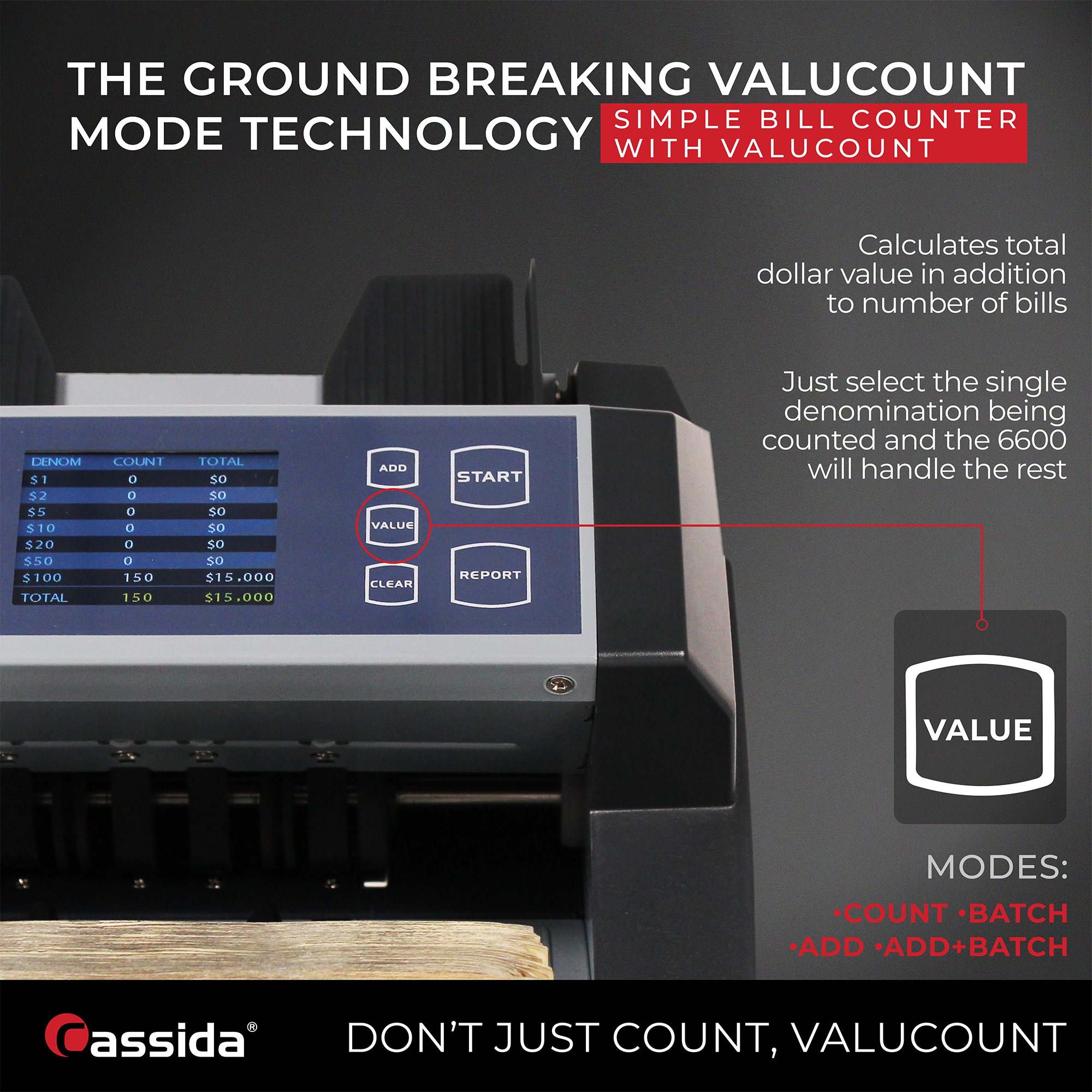 **THE GROUND BREAKING VALUCOUNT MODE TECHNOLOGY**

**SIMPLE BILL COUNTER WITH VALUCOUNT**

Calculates total dollar value in addition to number of bills

Just select the single denomination being counted and the 6600 will handle the rest

**VALUE MODES:**
- COUNT
- BATCH
- ADD
- ADD+BATCH

**DENOM** | **COUNT** | **TOTAL**
--- | --- | ---
$1 | 0 | $0
$5 | 0 | $0
$10 | 0 | $0
$20 | 0 | $0
$50 | 0 | $0
$100 | 150 | $15,000
**TOTAL** | 150 | $15,000

**ADD** | **START** | **CLEAR** | **REPORT**

**VALUE**

**DON'T JUST COUNT, VALUCOUNT**

**assida**