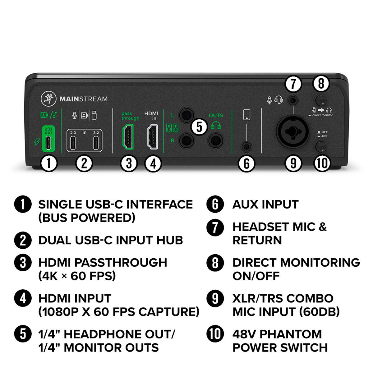 MAINSTREAM

1. SINGLE USB-C INTERFACE (BUS POWERED)
2. DUAL USB-C INPUT HUB
3. HDMI PASSTHROUGH (4K x 60 FPS)
4. HDMI INPUT (1080P x 60 FPS CAPTURE)
5. 1/4" HEADPHONE OUT/ 1/4" MONITOR OUTS
6. AUX INPUT
7. HEADSET MIC & RETURN
8. DIRECT MONITORING ON/OFF
9. XLR/TRS COMBO MIC INPUT (60DB)
10. 48V PHANTOM POWER SWITCH