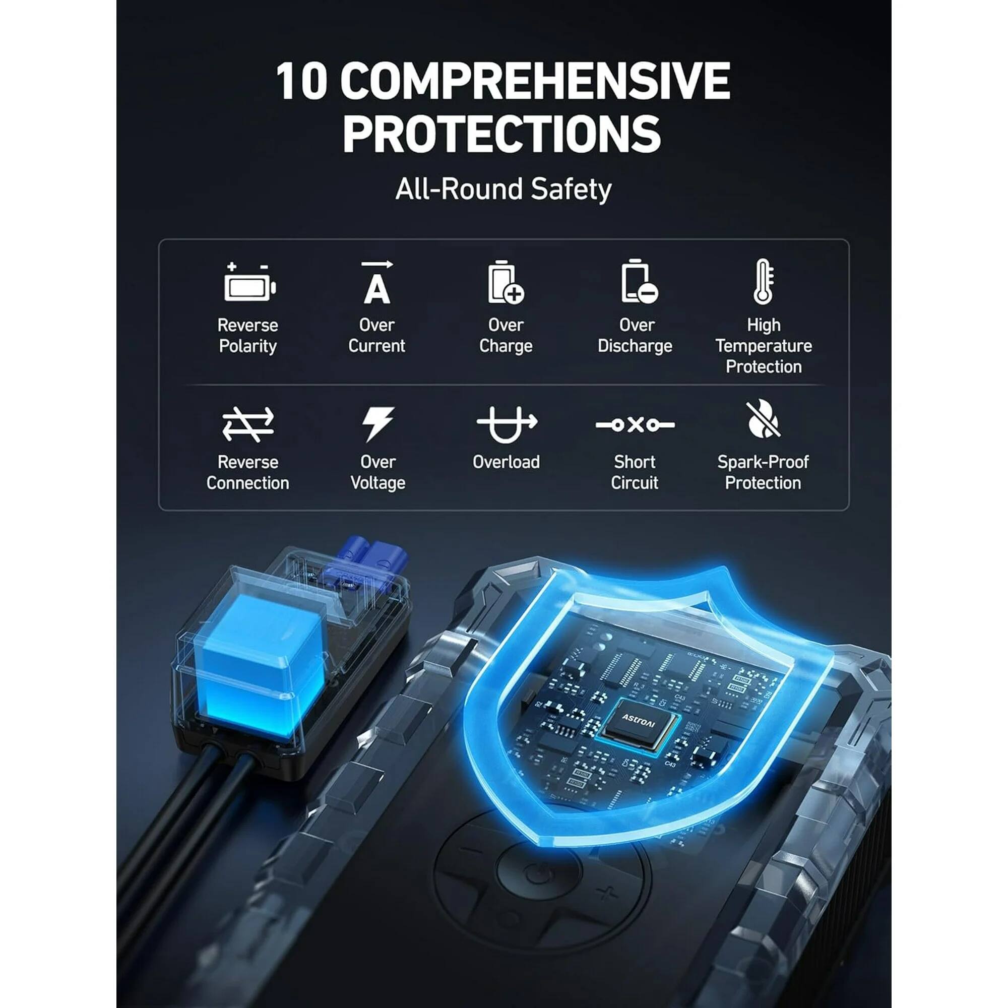 10 COMPREHENSIVE PROTECTIONS  
All-Round Safety  

- Reverse Polarity  
- Over Current  
- Over Charge  
- Over Discharge  
- High Temperature Protection  
- Reverse Connection  
- Over Voltage  
- Overload  
- Short Circuit  
- Spark-Proof Protection