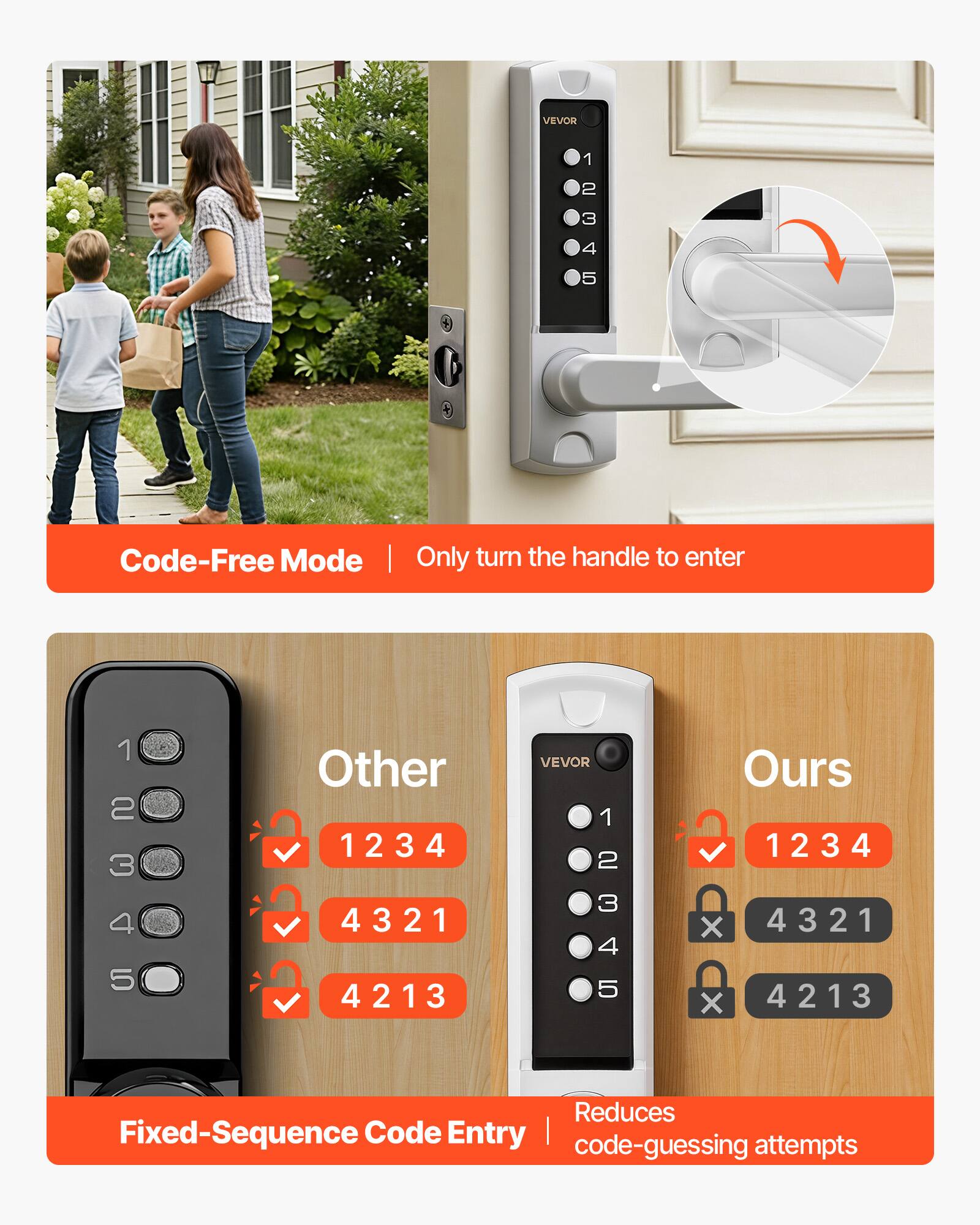 VEVOR

Code-Free Mode | Only turn the handle to enter

Other
1 2 3 4
2 3 4 1234
3 4 3 2
4 4321
5 4 4321
4 3 2 1 12345
3 5 4 X
4 3 2 4213
4 2 1 3 X
4213

Reduces Fixed-Sequence Code Entry | code-guessing attempts

Ours
1 2 3 4
✓ 1234
✓ 4321
✓ 4213

Reduces code-guessing attempts