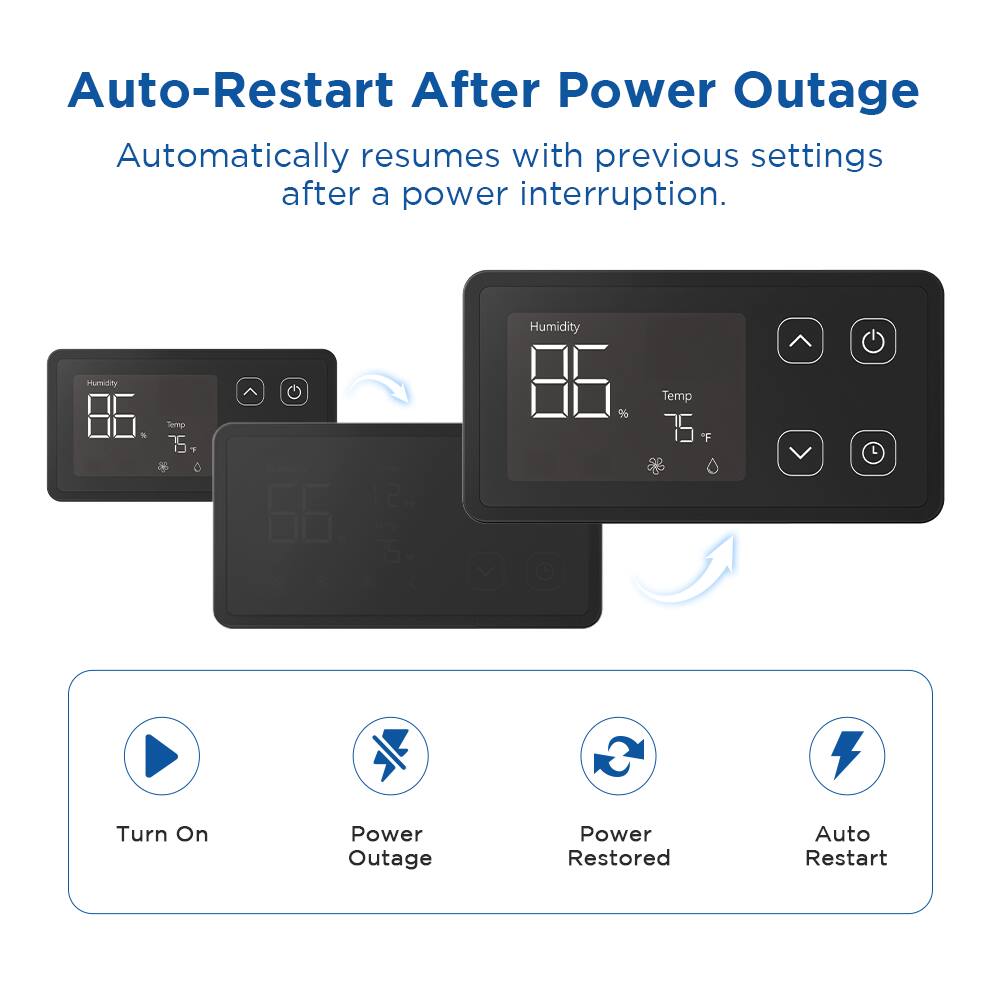 Auto-Restart After Power Outage  
Automatically resumes with previous settings after a power interruption.

Humidity 86%  
Temp 75°F

- Turn On  
- Power Outage  
- Power Restored  
- Auto Restart