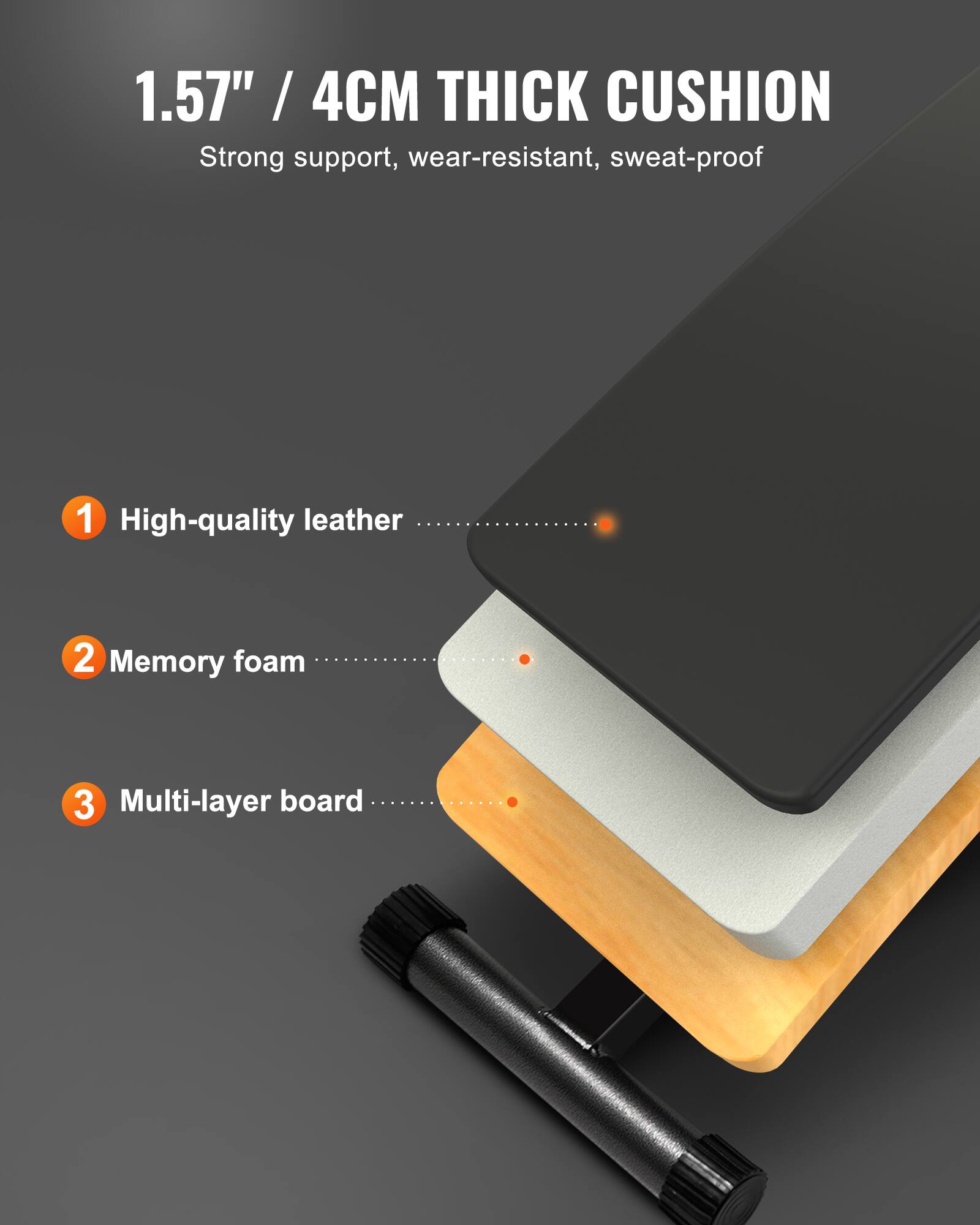 1.57" / 4CM THICK CUSHION  
Strong support, wear-resistant, sweat-proof  

1. High-quality leather  
2. Memory foam  
3. Multi-layer board