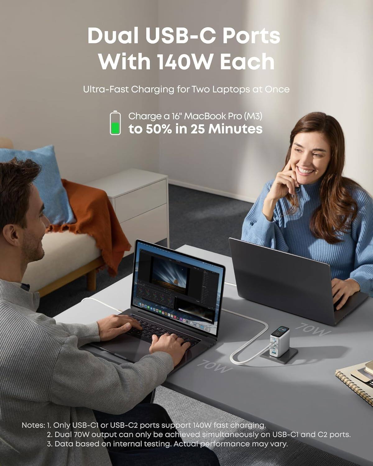 Dual USB-C Ports With 140W Each  
Ultra-Fast Charging for Two Laptops at Once  

Charge a 16" MacBook Pro (M3) to 50% in 25 Minutes  

Notes:  
1. Only USB-C1 or USB-C2 ports support 140W fast charging.  
2. Dual 70W output can only be achieved simultaneously on USB-C1 and C2 ports.  
3. Data based on internal testing. Actual performance may vary.